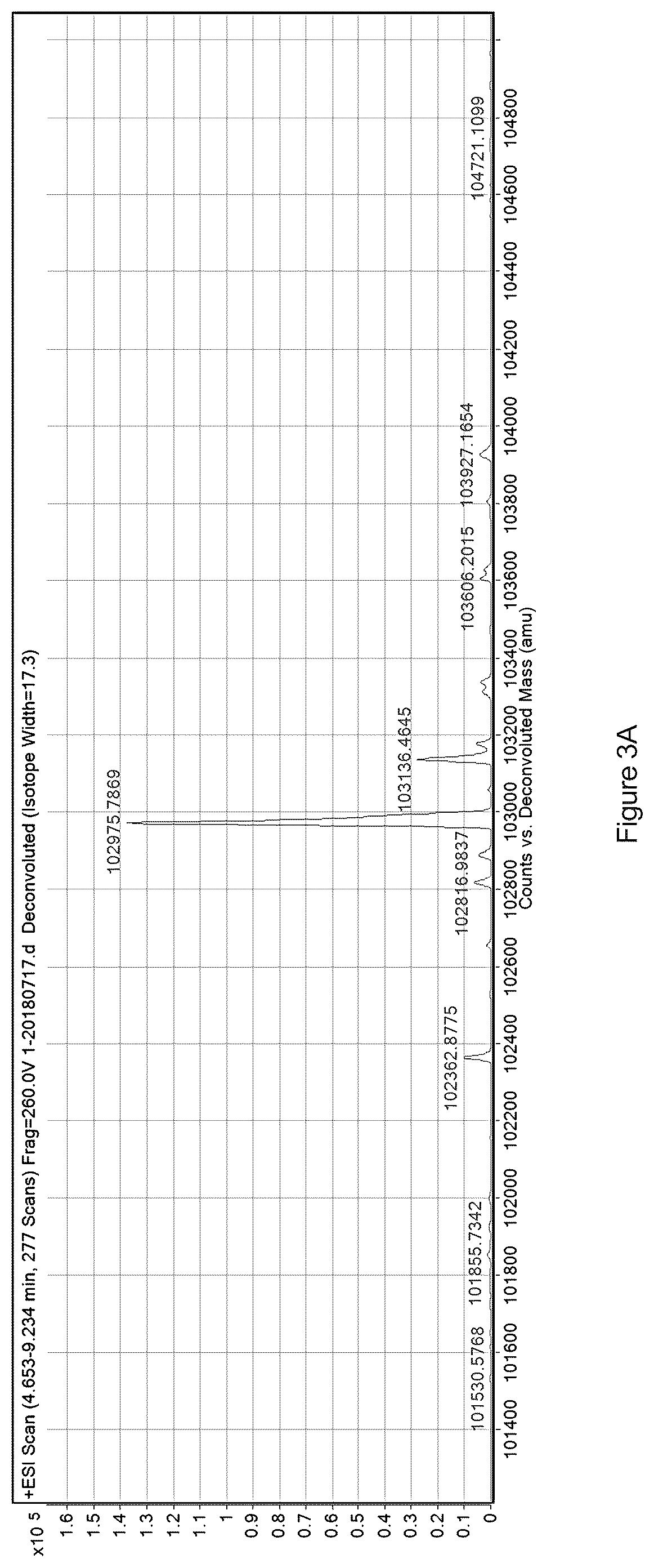 Patent US12590132 Figure 2 – FGF21 variant polypeptide molecules and application thereof