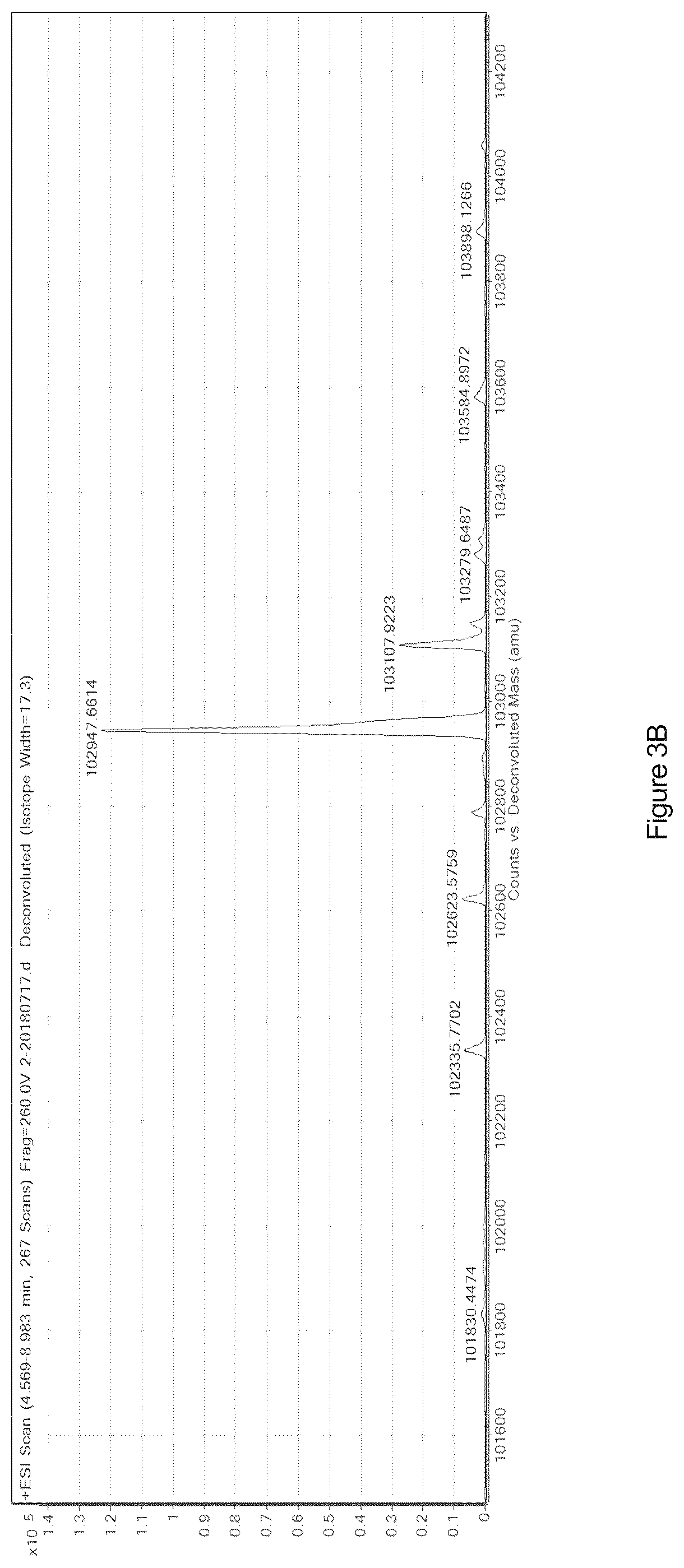 Patent US12590132 Figure 3 – FGF21 variant polypeptide molecules and application thereof