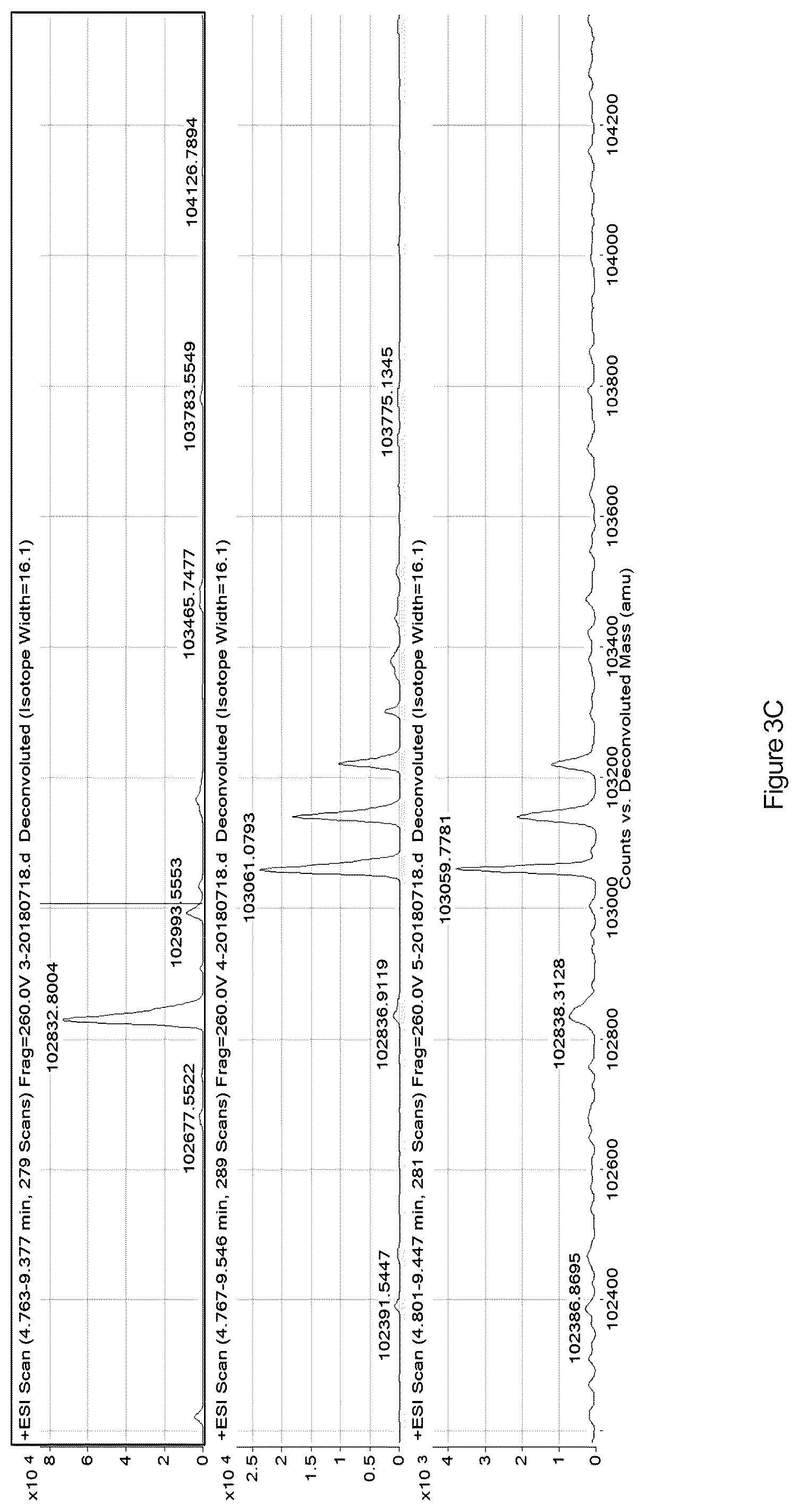 Patent US12590132 Figure 4 – FGF21 variant polypeptide molecules and application thereof