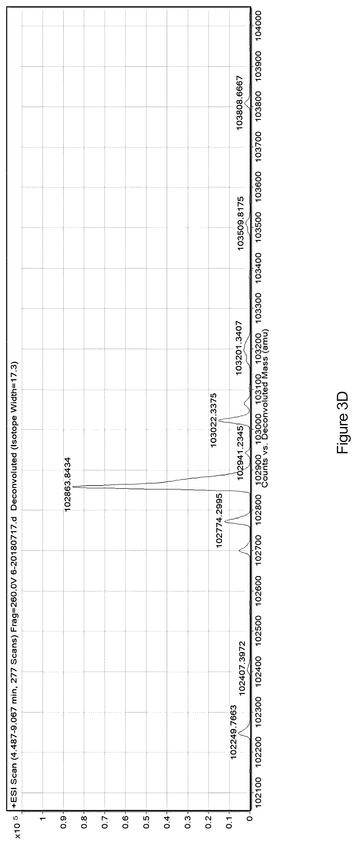 Patent US12590132 Figure 5 – FGF21 variant polypeptide molecules and application thereof