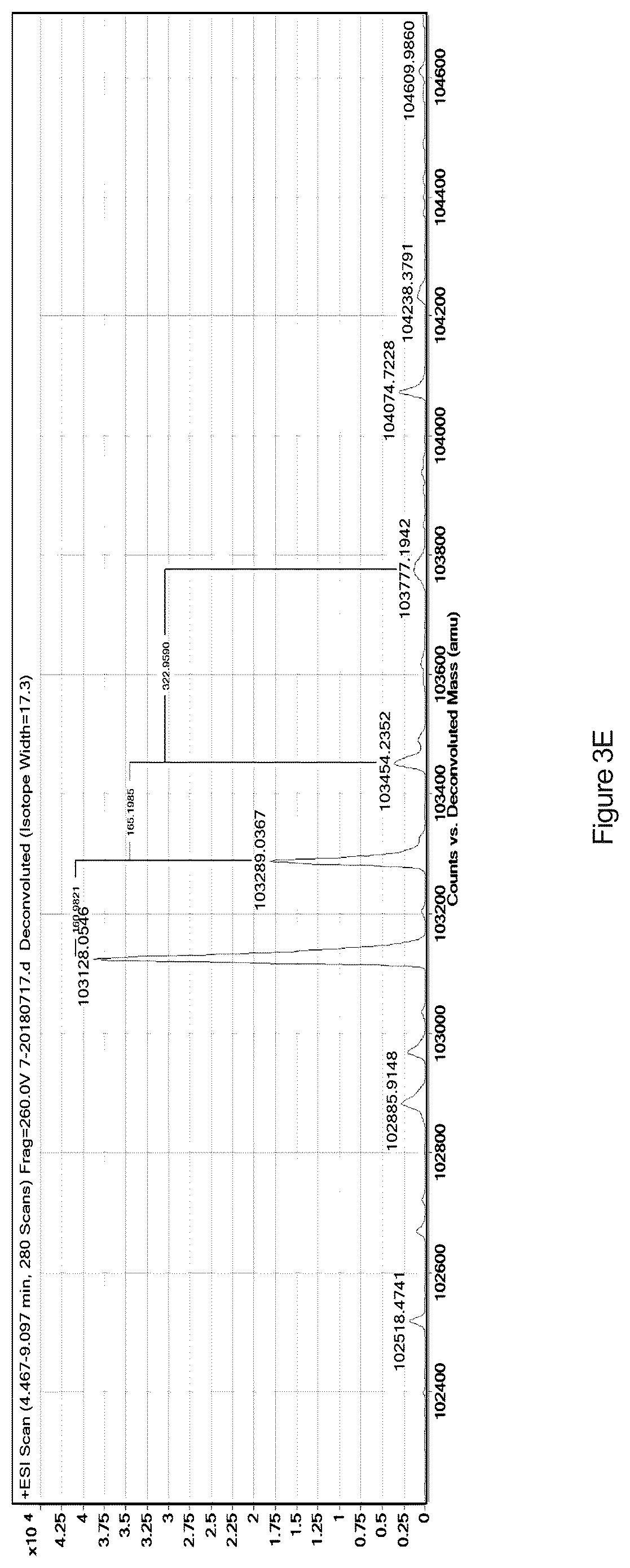 Patent US12590132 Figure 6 – FGF21 variant polypeptide molecules and application thereof