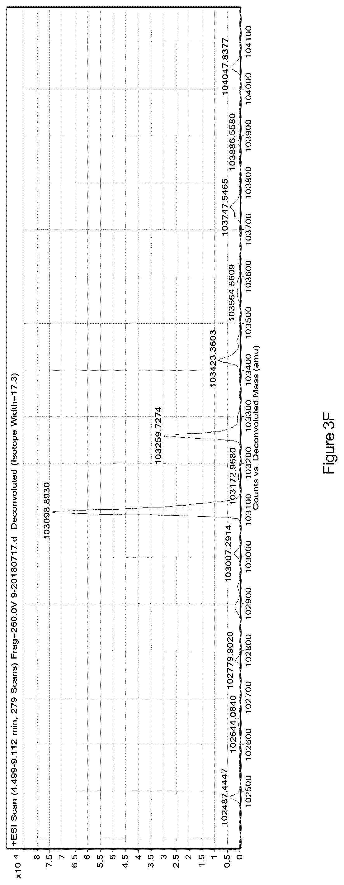 Patent US12590132 Figure 7 – FGF21 variant polypeptide molecules and application thereof