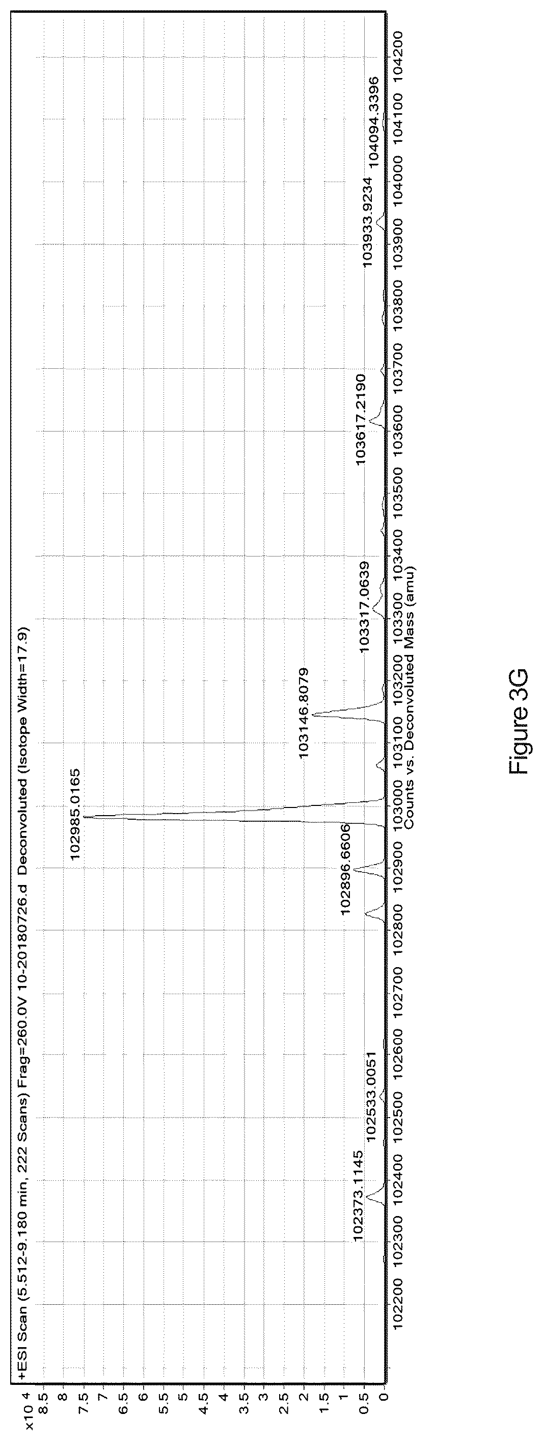 Patent US12590132 Figure 8 – FGF21 variant polypeptide molecules and application thereof