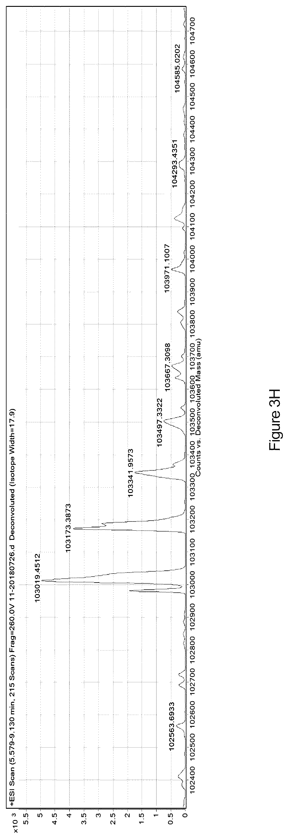 Patent US12590132 Figure 9 – FGF21 variant polypeptide molecules and application thereof