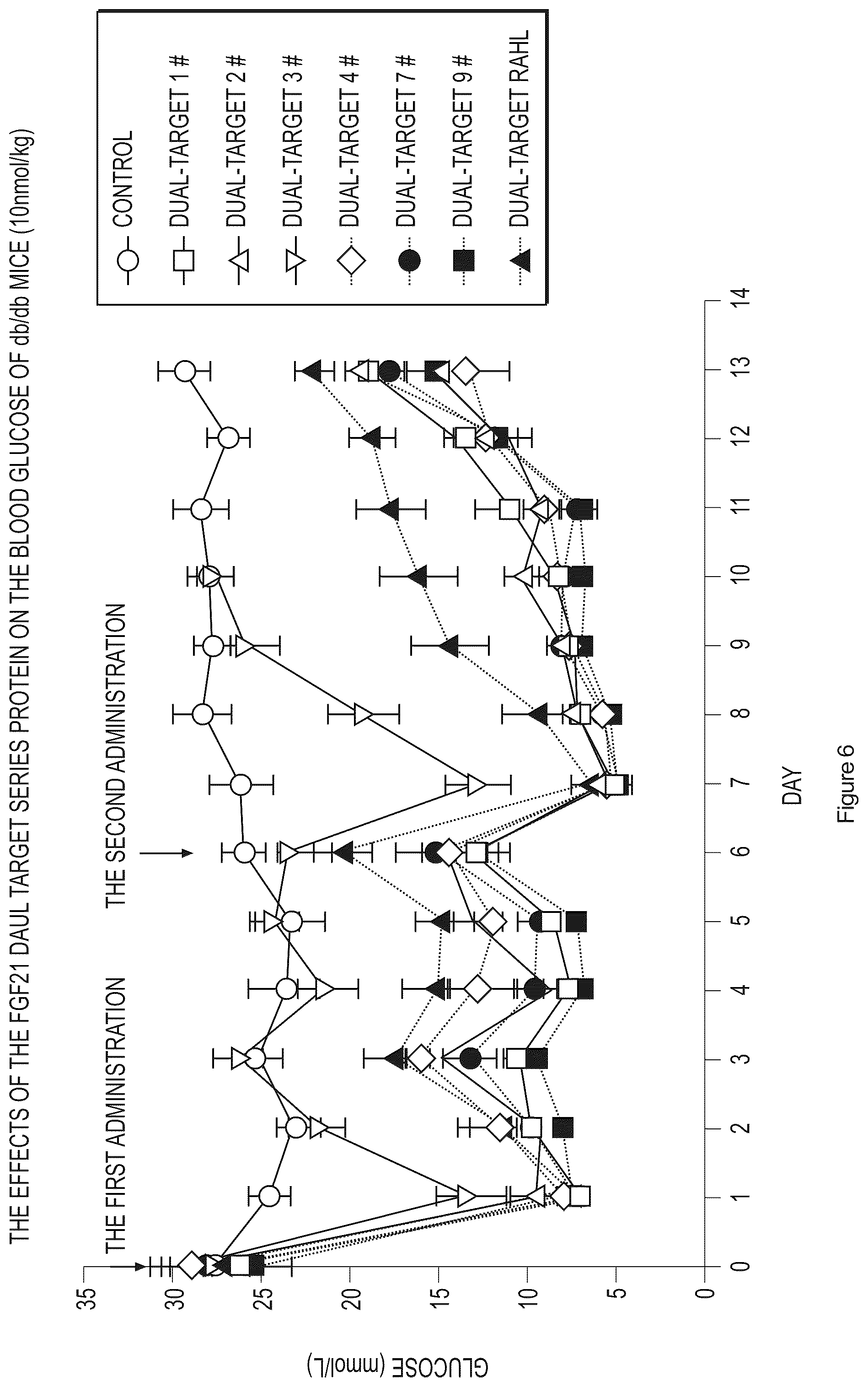 Patent US12590132 Figure 12 – FGF21 variant polypeptide molecules and application thereof