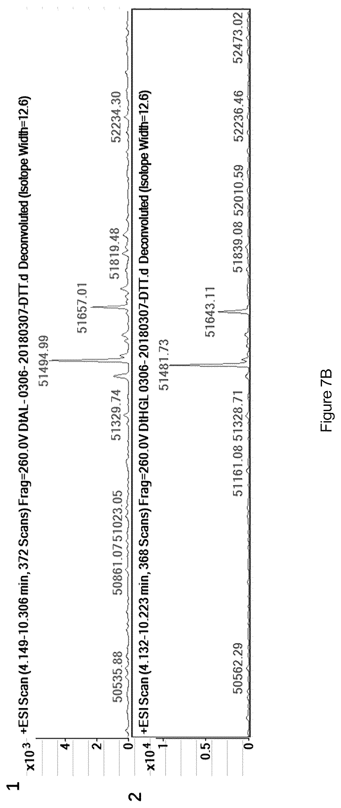Patent US12590132 Figure 14 – FGF21 variant polypeptide molecules and application thereof