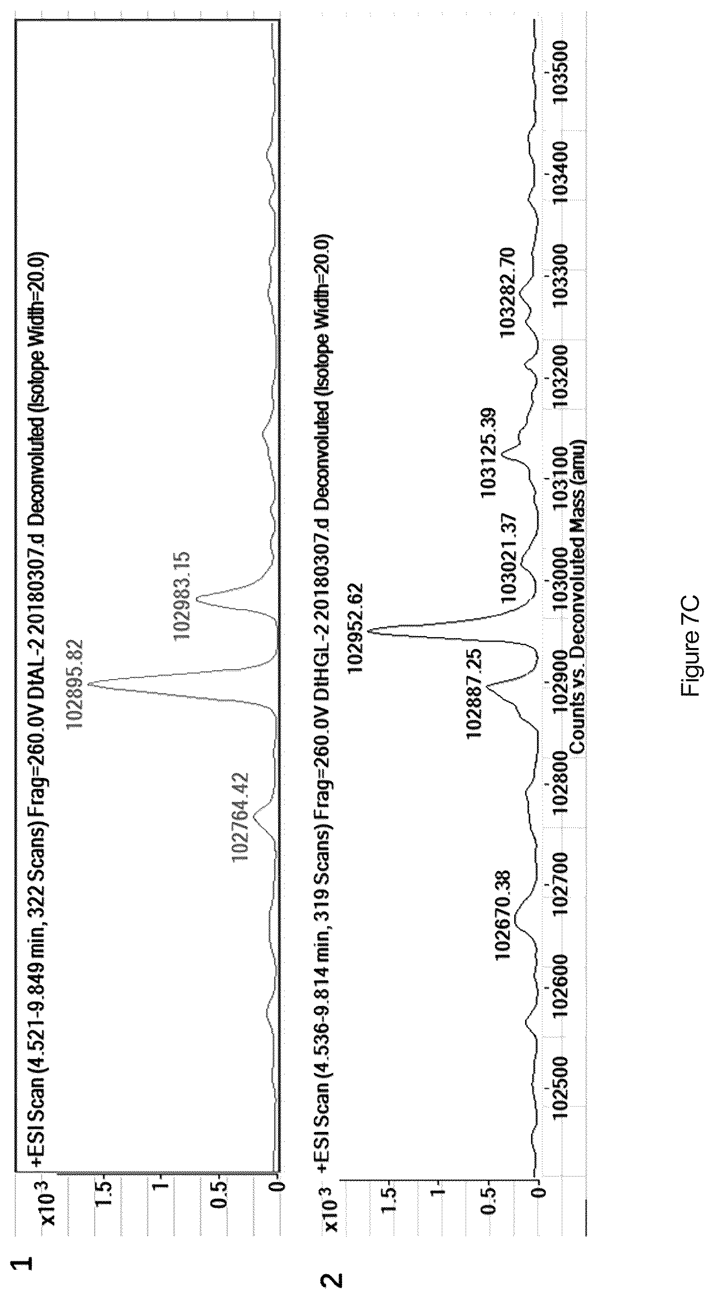 Patent US12590132 Figure 15 – FGF21 variant polypeptide molecules and application thereof