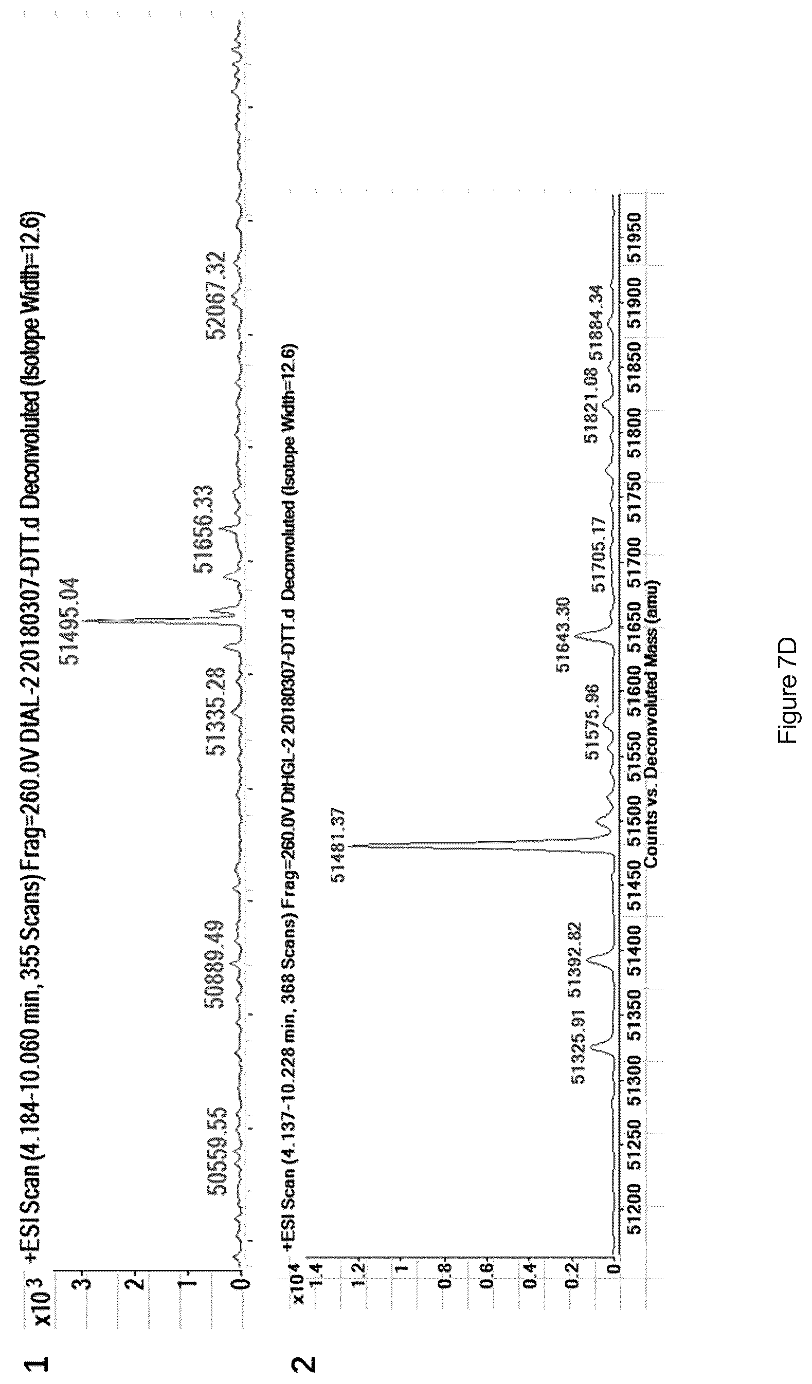 Patent US12590132 Figure 16 – FGF21 variant polypeptide molecules and application thereof