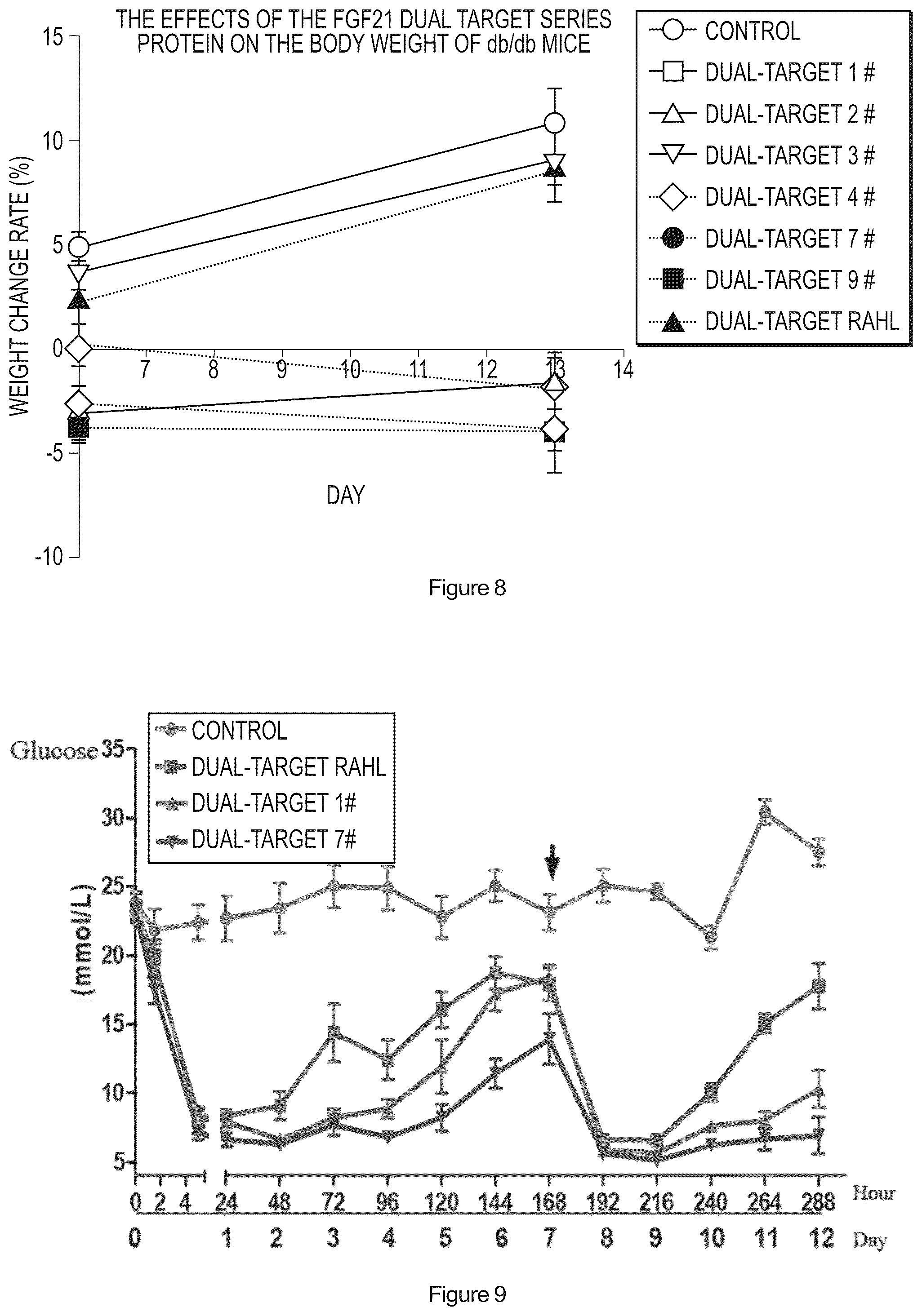 Patent US12590132 Figure 17 – FGF21 variant polypeptide molecules and application thereof