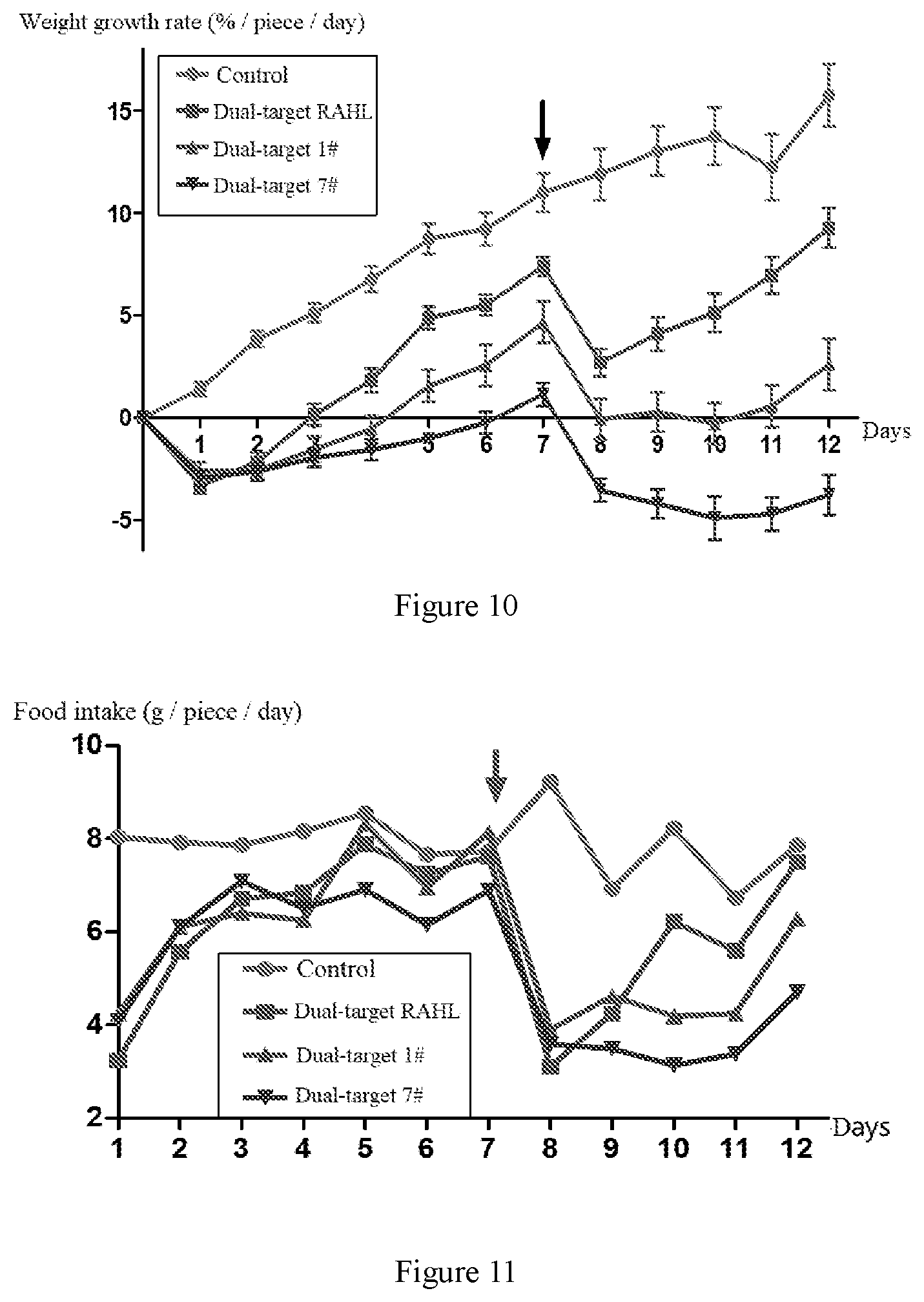 Patent US12590132 Figure 18 – FGF21 variant polypeptide molecules and application thereof