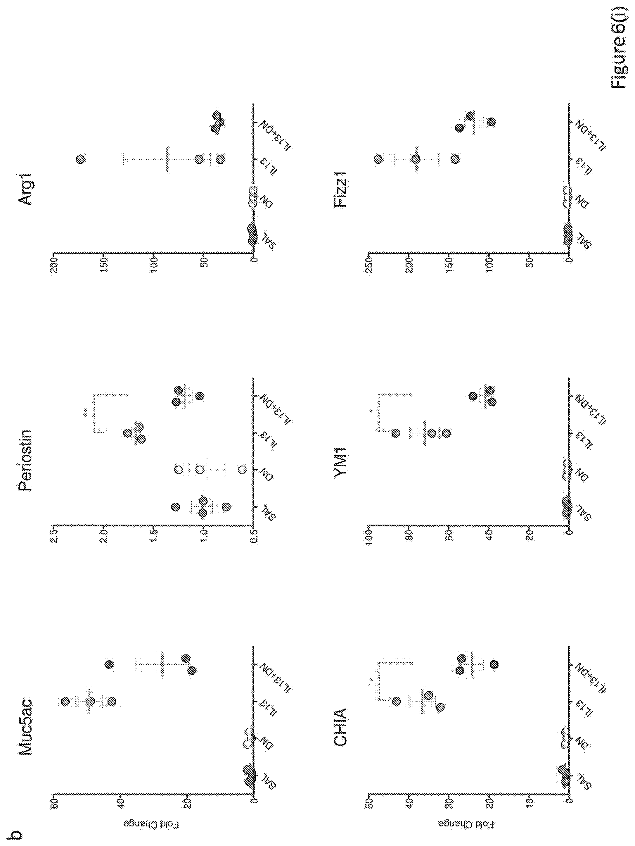 Patent US12590133 Figure 7 – IL-13/IL-4 superkines: immune cell targeting constructs and methods of use thereof