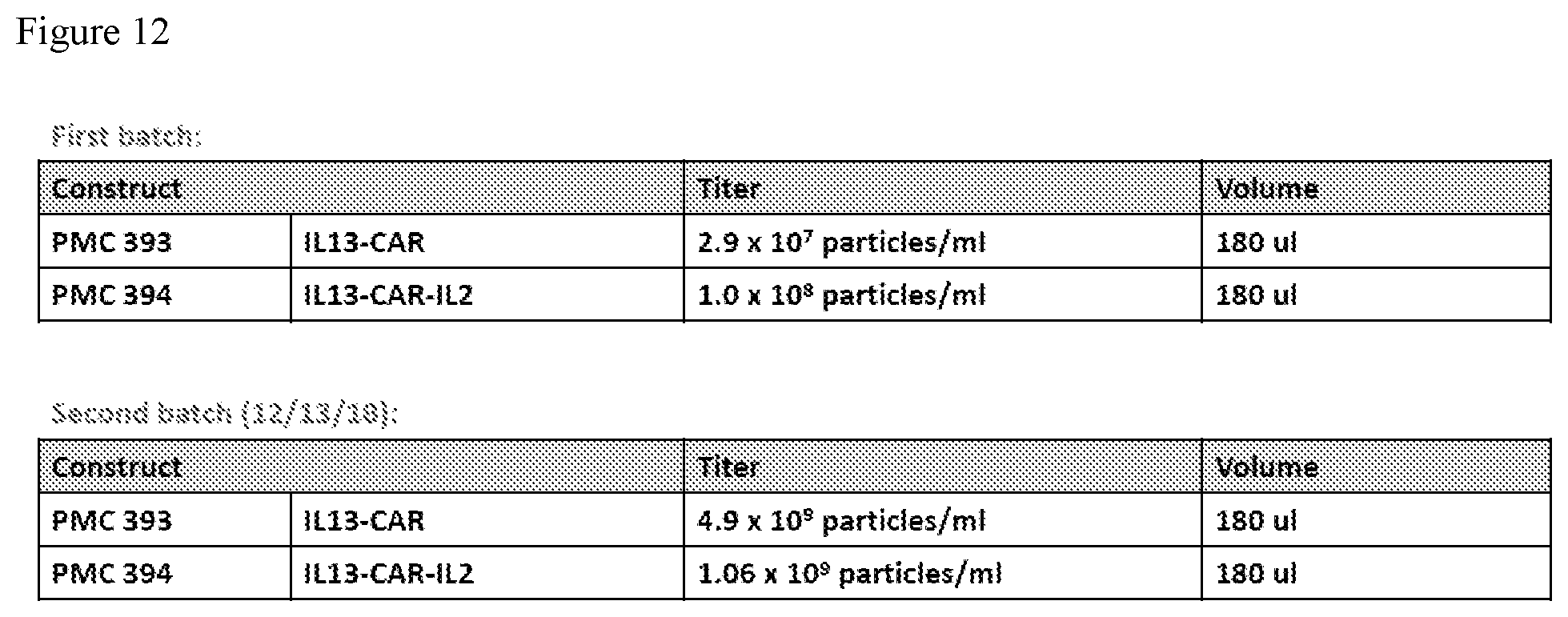 Patent US12590133 Figure 13 – IL-13/IL-4 superkines: immune cell targeting constructs and methods of use thereof