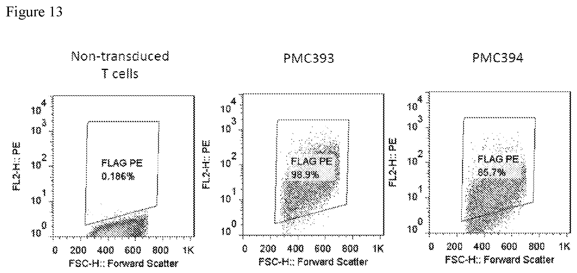 Patent US12590133 Figure 14 – IL-13/IL-4 superkines: immune cell targeting constructs and methods of use thereof