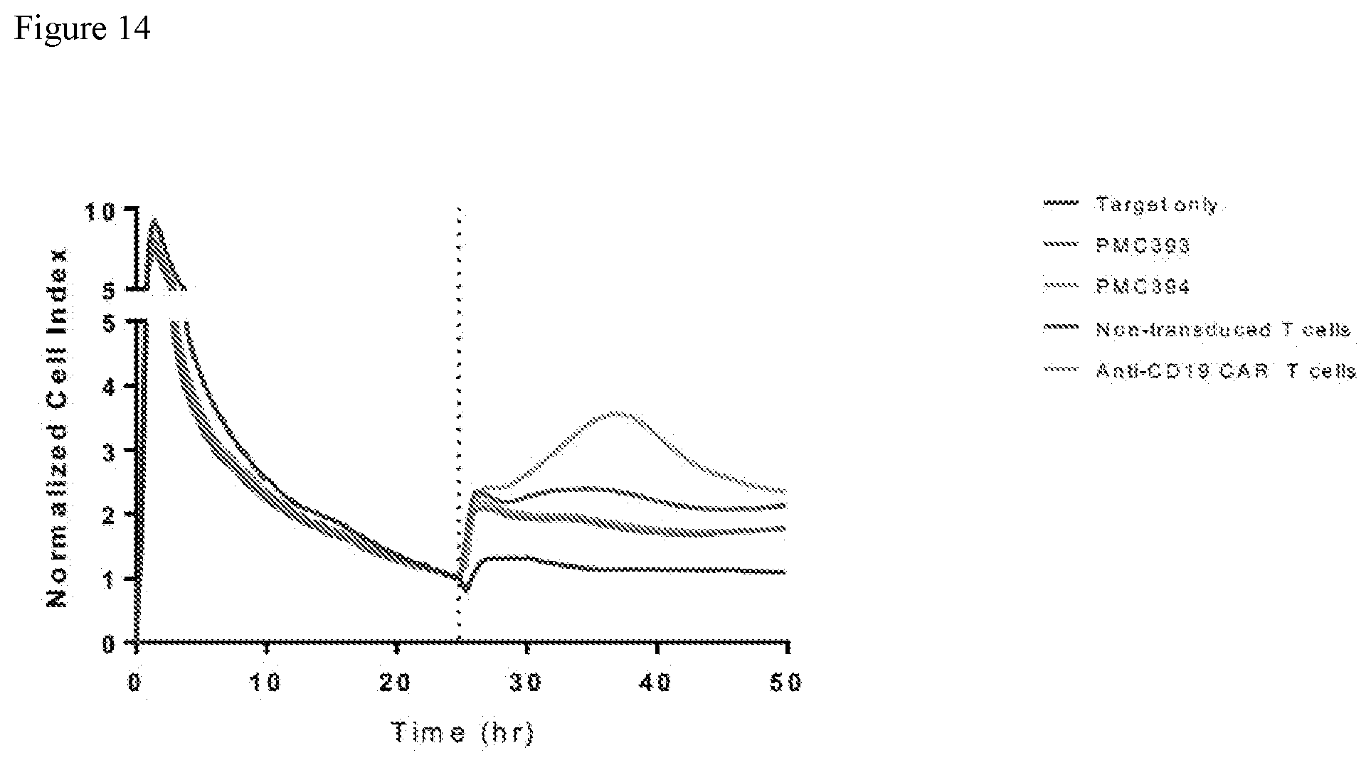 Patent US12590133 Figure 15 – IL-13/IL-4 superkines: immune cell targeting constructs and methods of use thereof