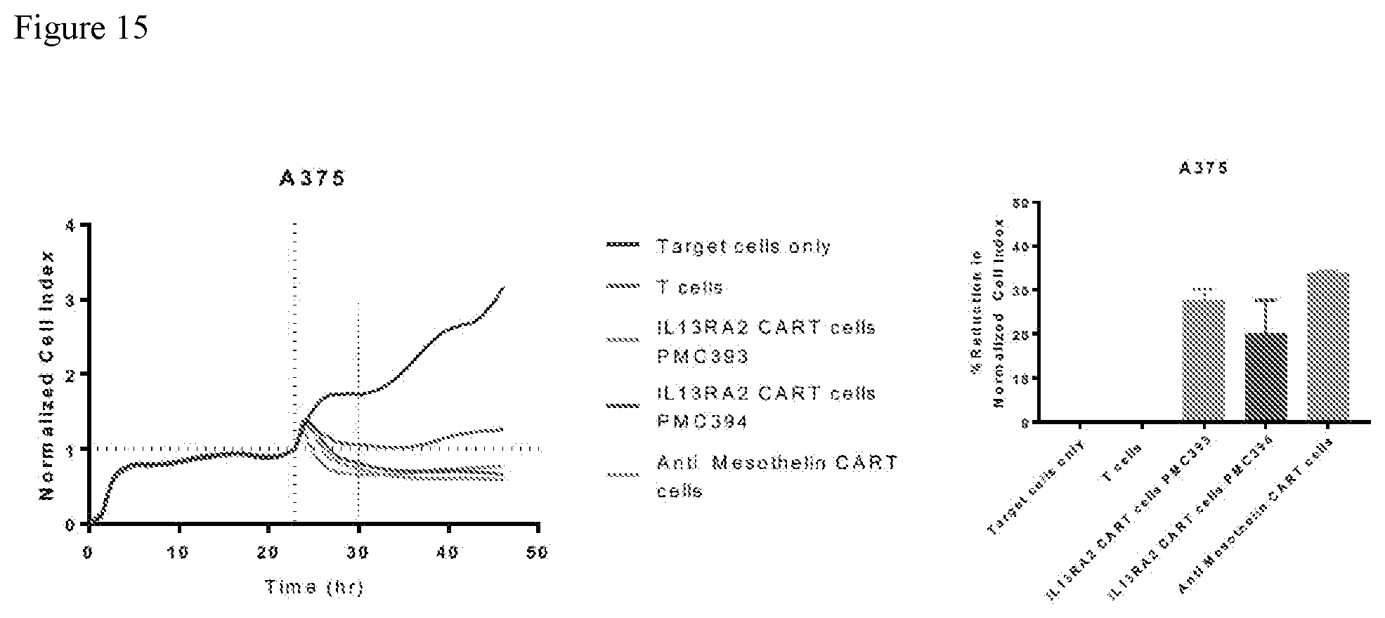 Patent US12590133 Figure 16 – IL-13/IL-4 superkines: immune cell targeting constructs and methods of use thereof