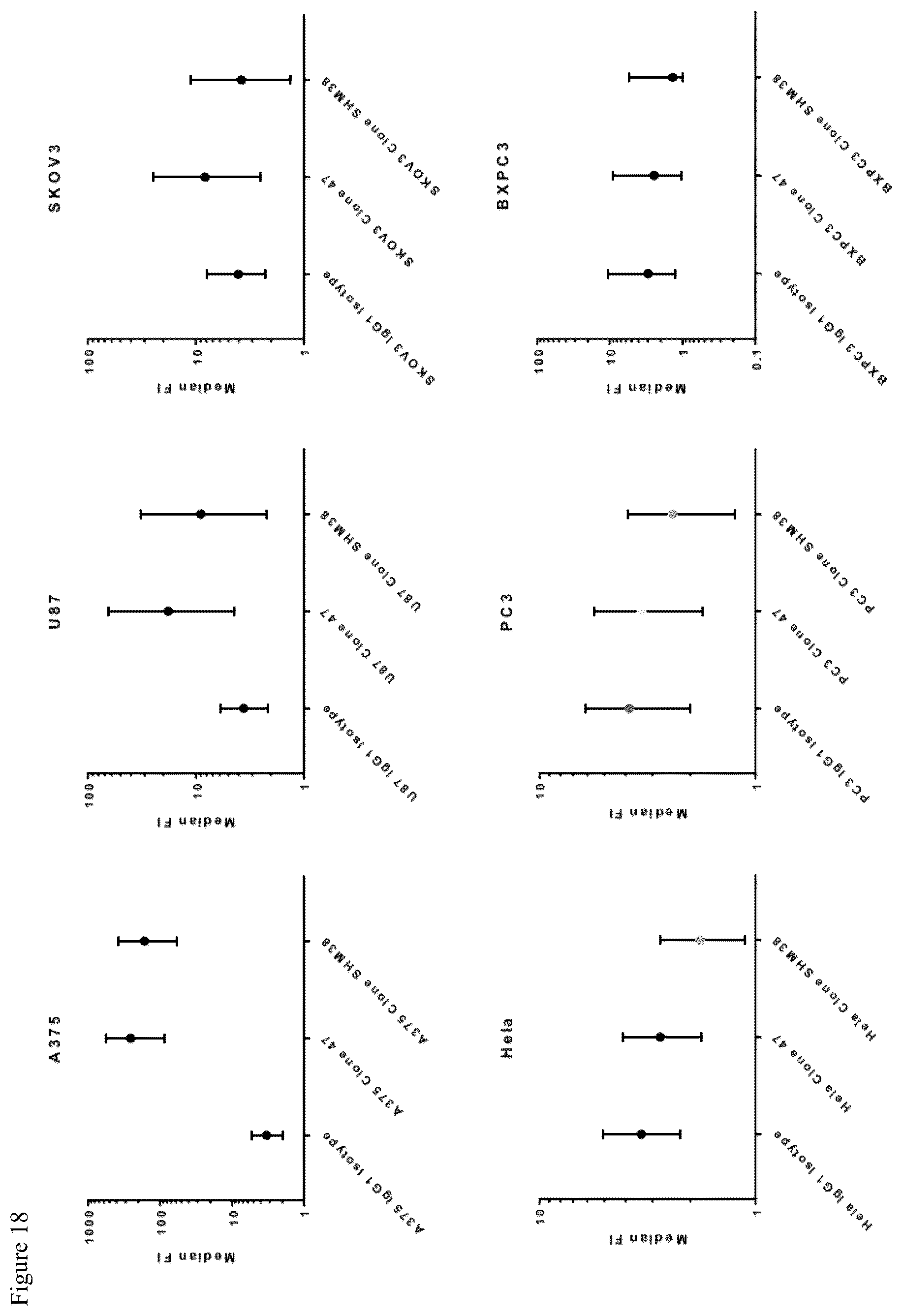 Patent US12590133 Figure 19 – IL-13/IL-4 superkines: immune cell targeting constructs and methods of use thereof