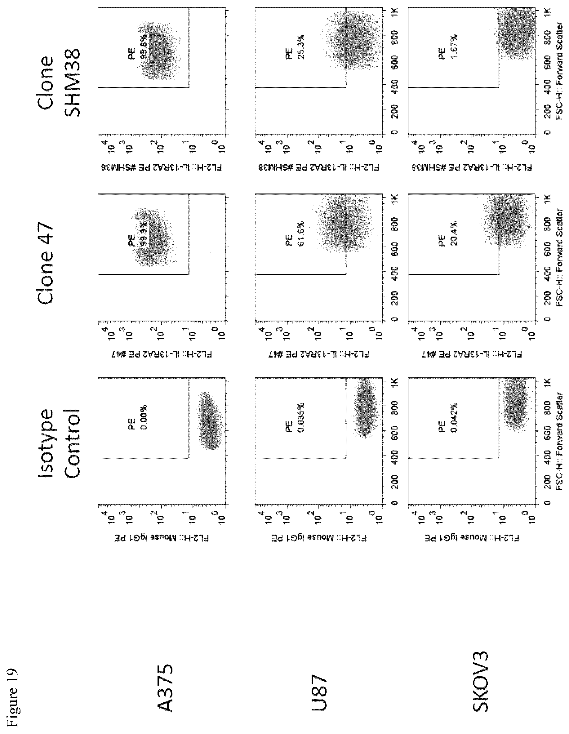 Patent US12590133 Figure 20 – IL-13/IL-4 superkines: immune cell targeting constructs and methods of use thereof