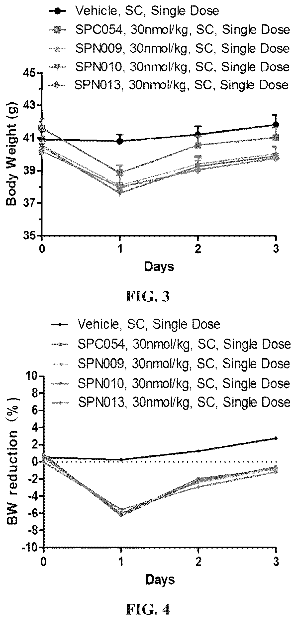 Patent US12590134 Figure 2 – GLP-1 agonist polypeptide compound and salt thereof, synthesis method therefor and use thereof