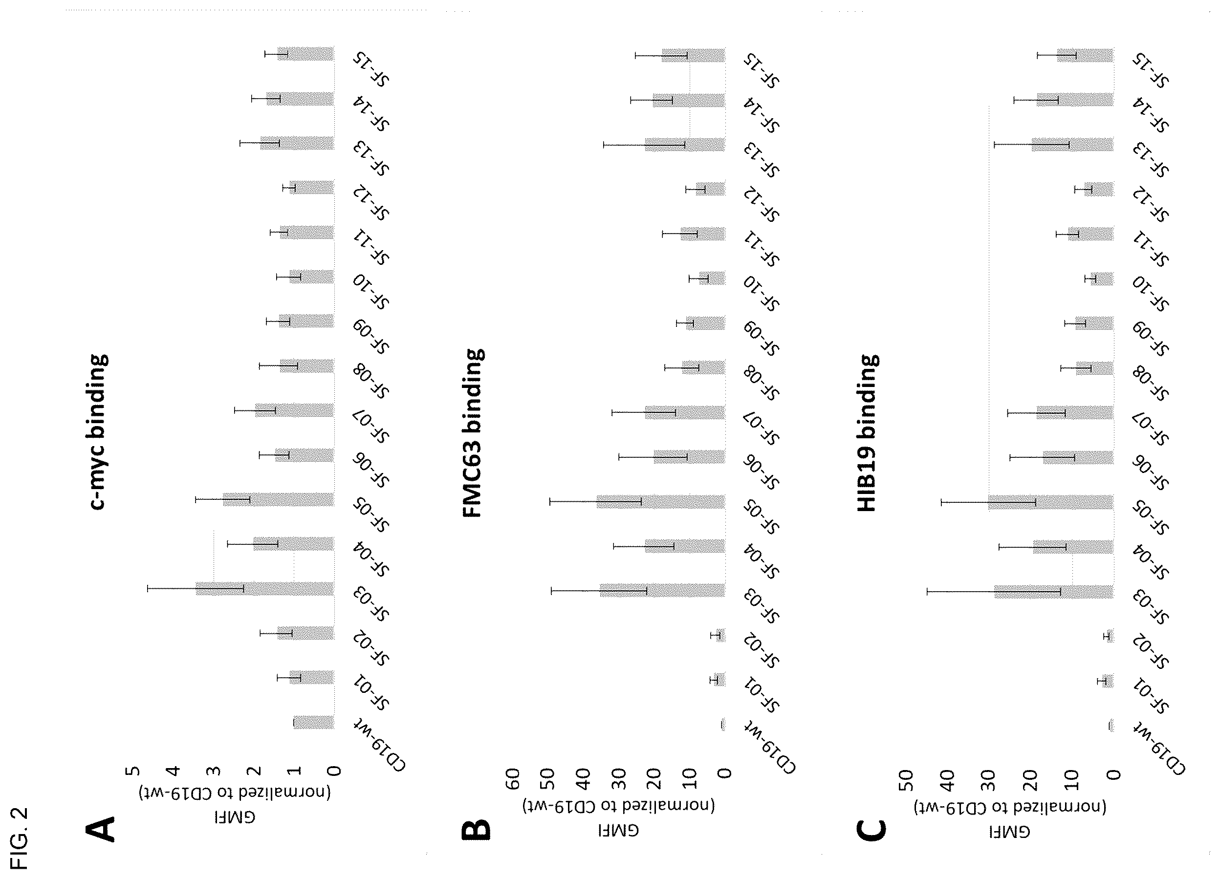 Patent US12590135 Figure 14 – Stabilized extracellular domain of CD19