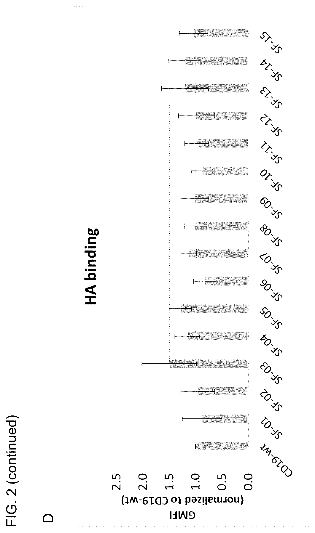 Patent US12590135 Figure 15 – Stabilized extracellular domain of CD19