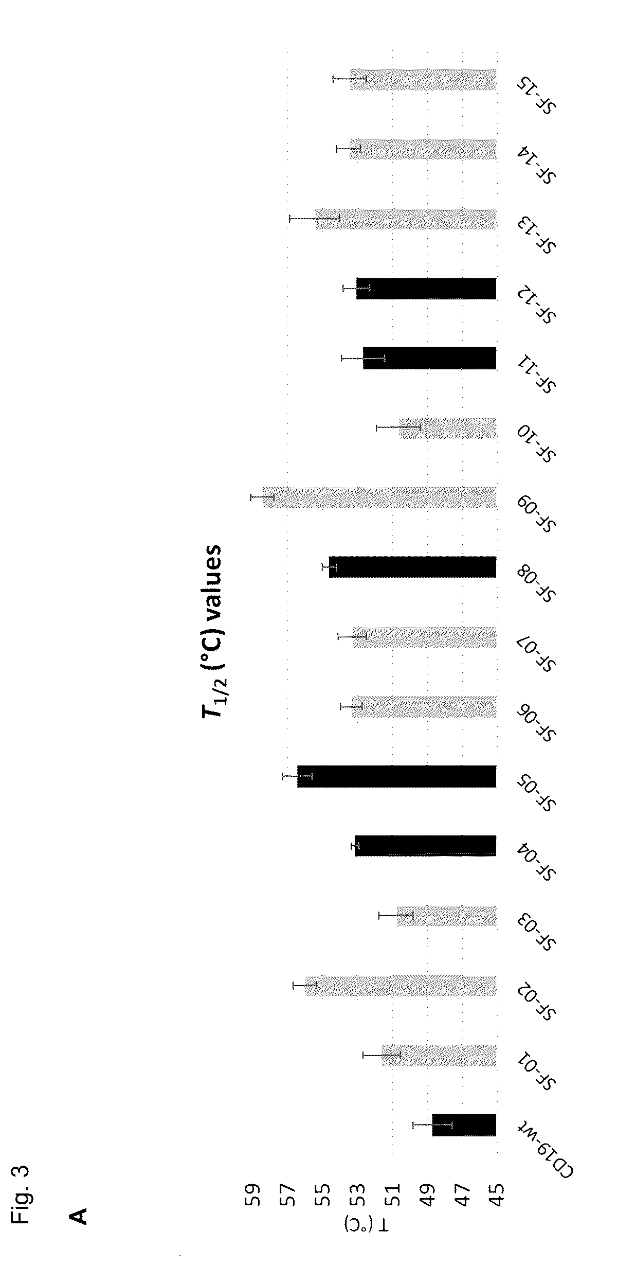 Patent US12590135 Figure 16 – Stabilized extracellular domain of CD19