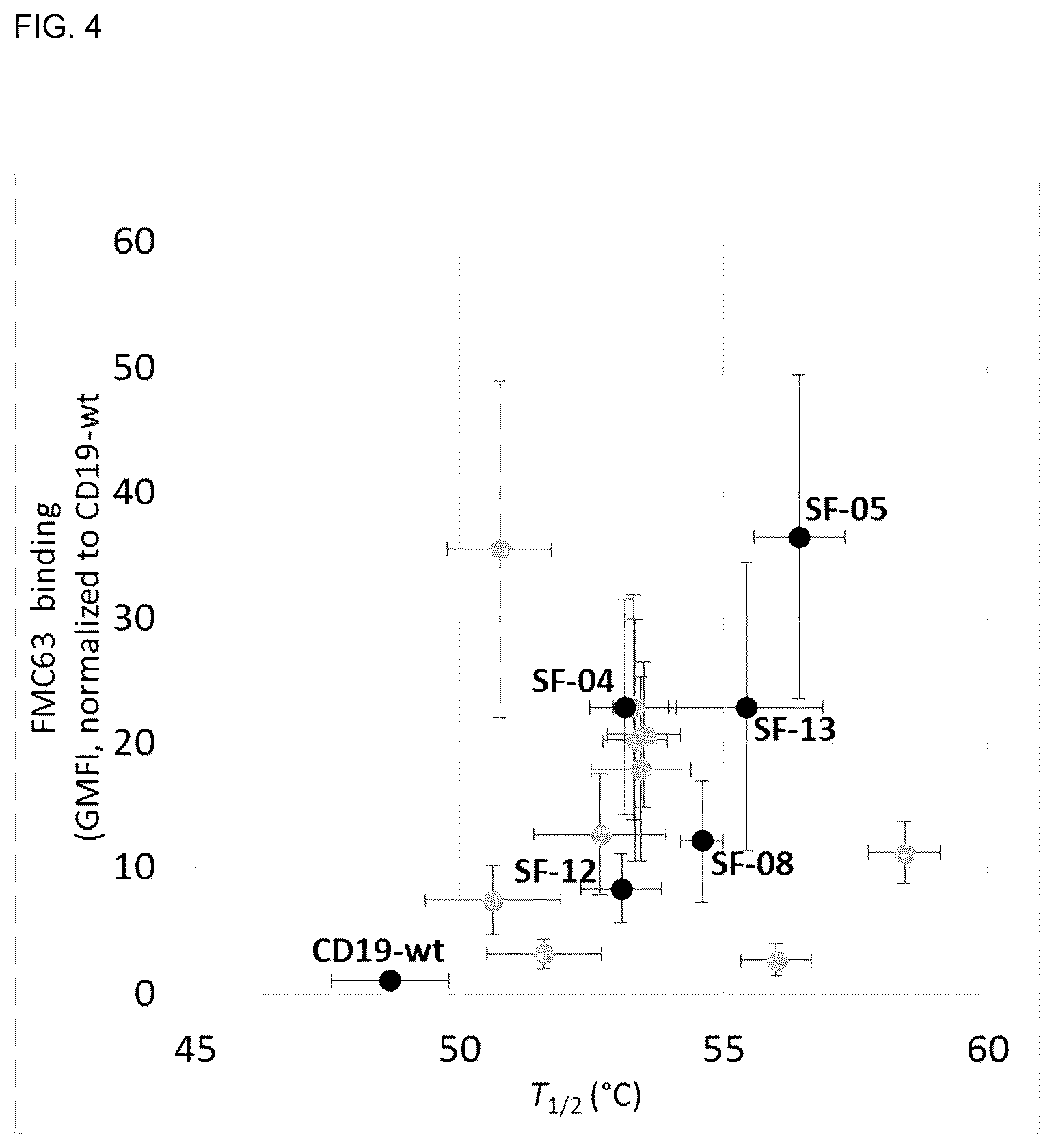 Patent US12590135 Figure 18 – Stabilized extracellular domain of CD19