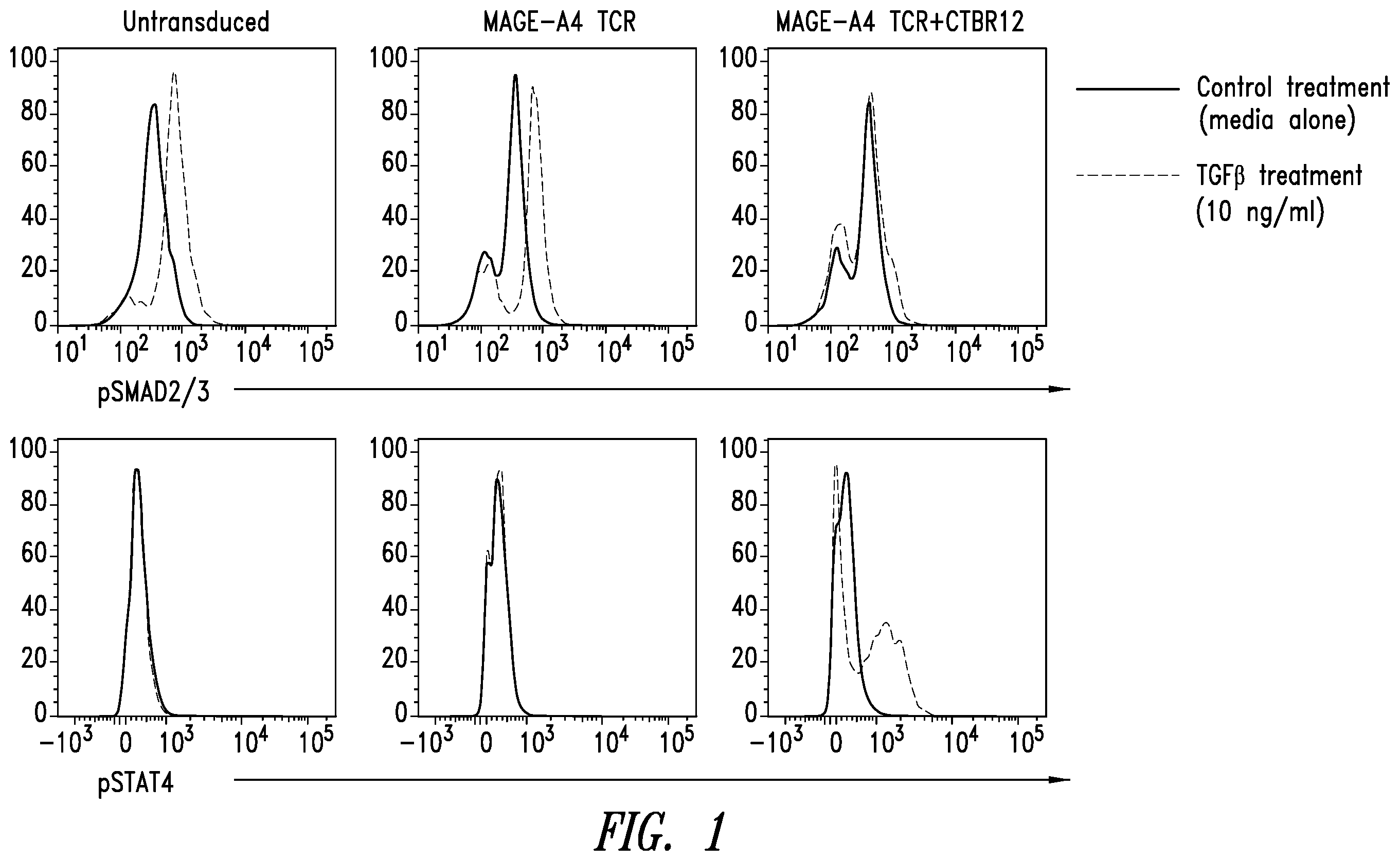 Patent US12590136 Figure 1 – Engineered T cells