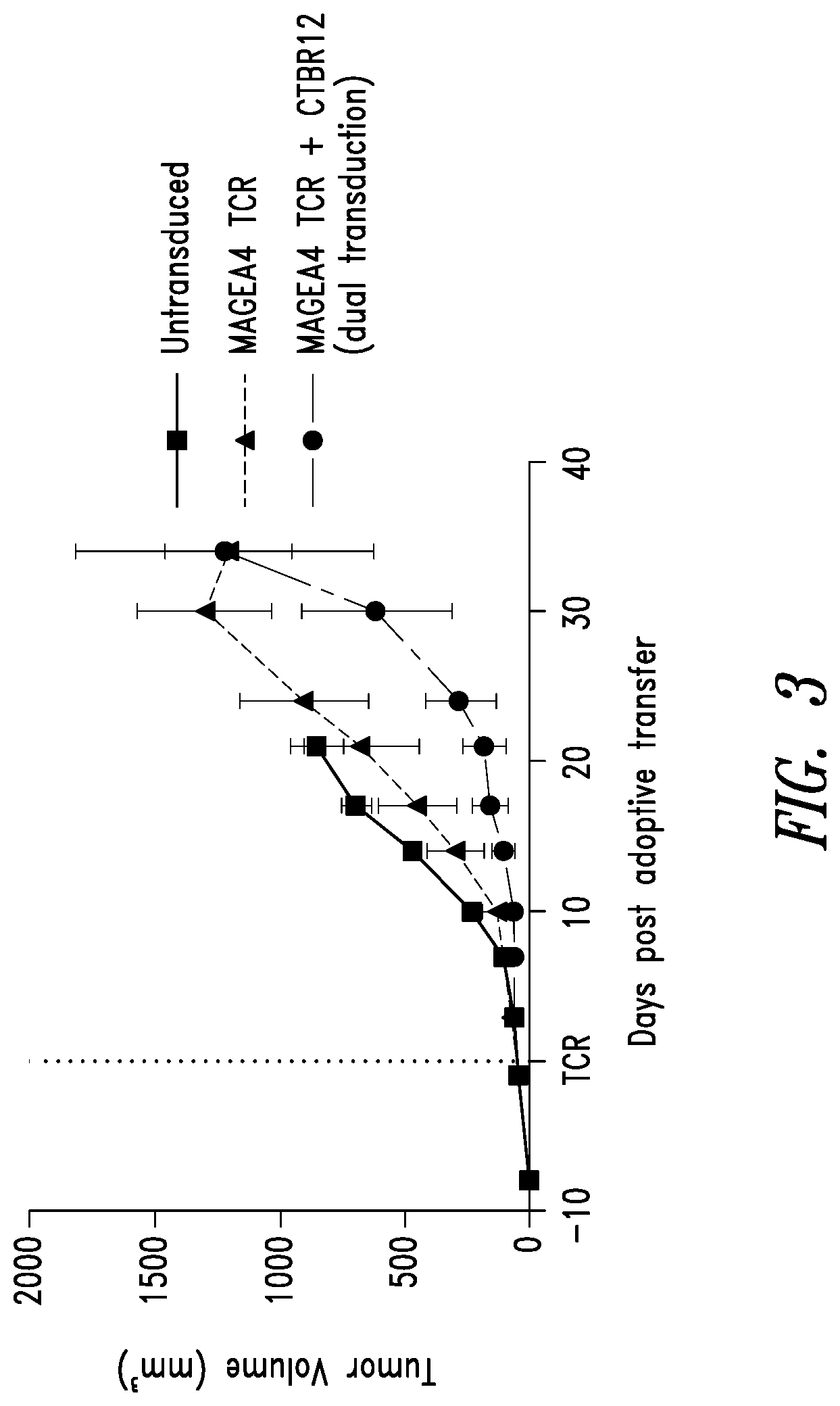 Patent US12590136 Figure 3 – Engineered T cells
