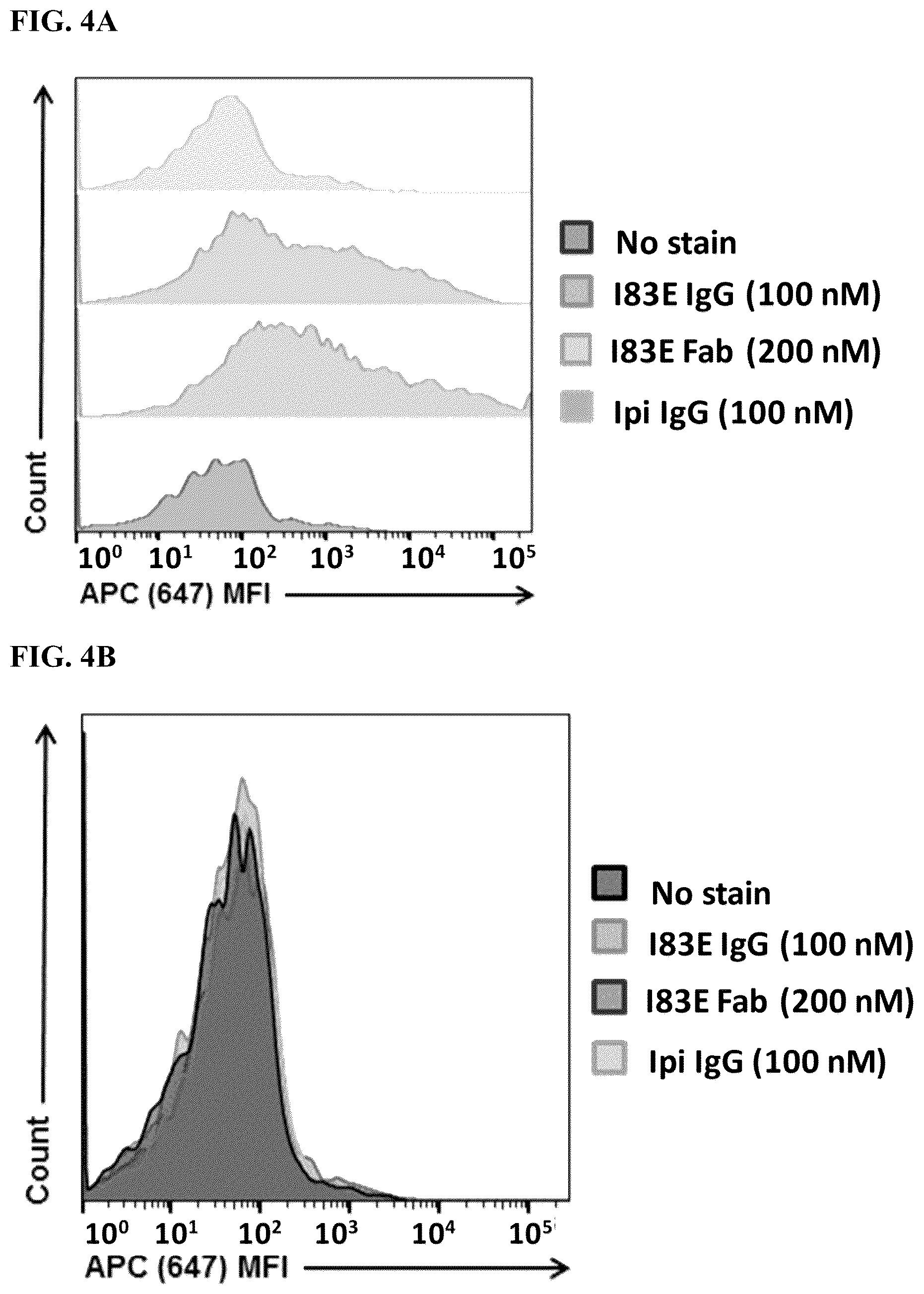 Patent US12590137 Figure 7 – Meditope-enabled T cells