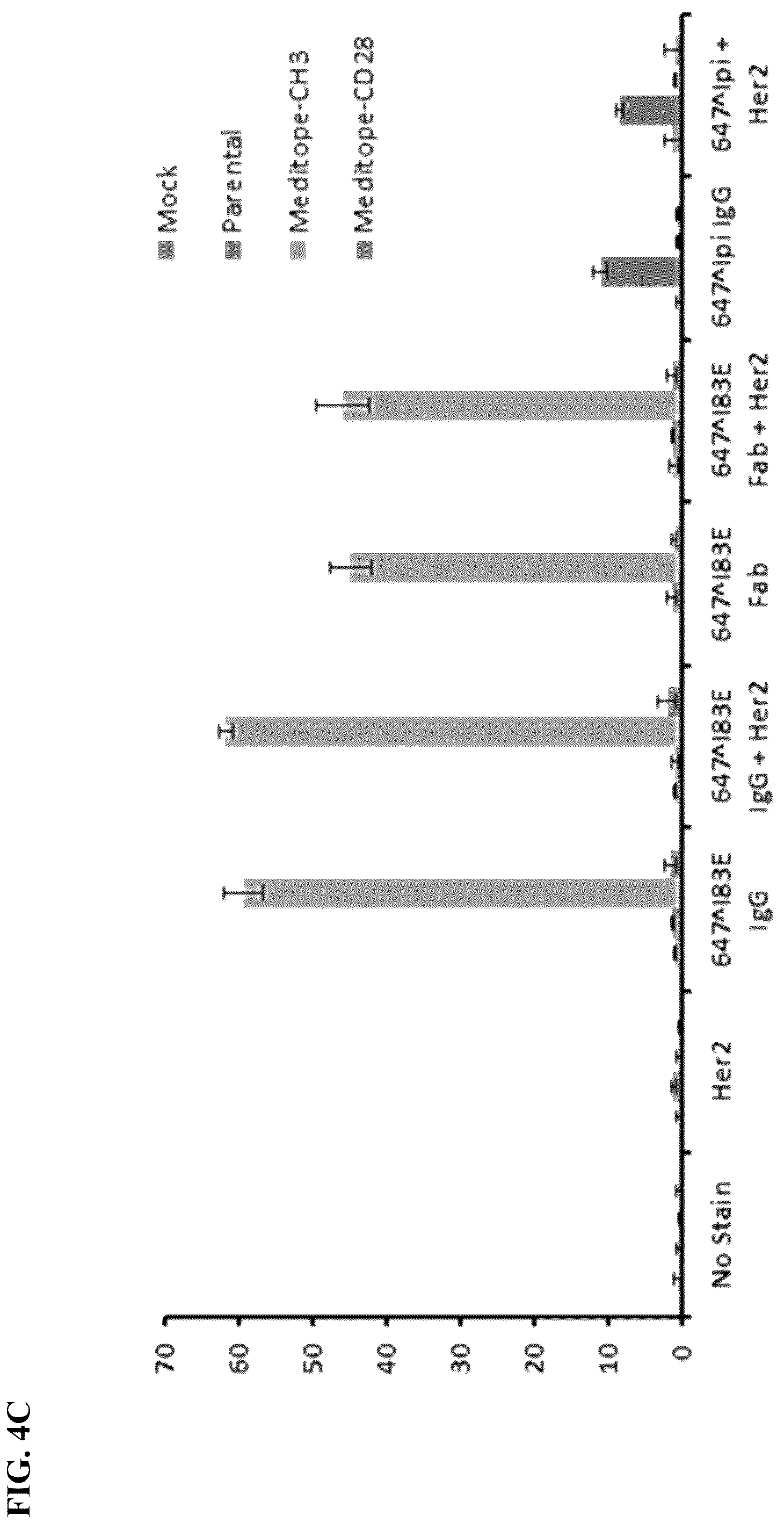 Patent US12590137 Figure 8 – Meditope-enabled T cells