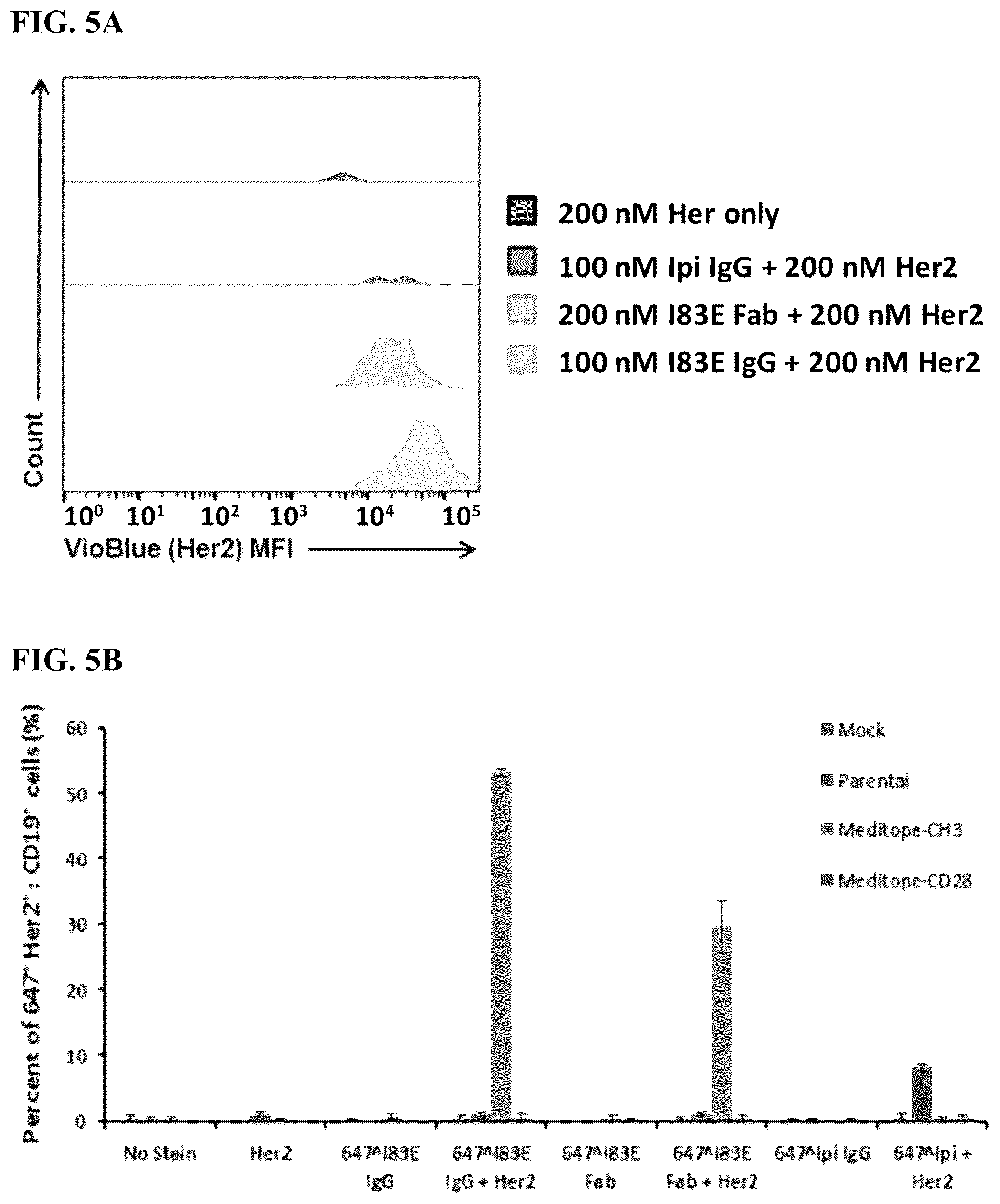 Patent US12590137 Figure 9 – Meditope-enabled T cells