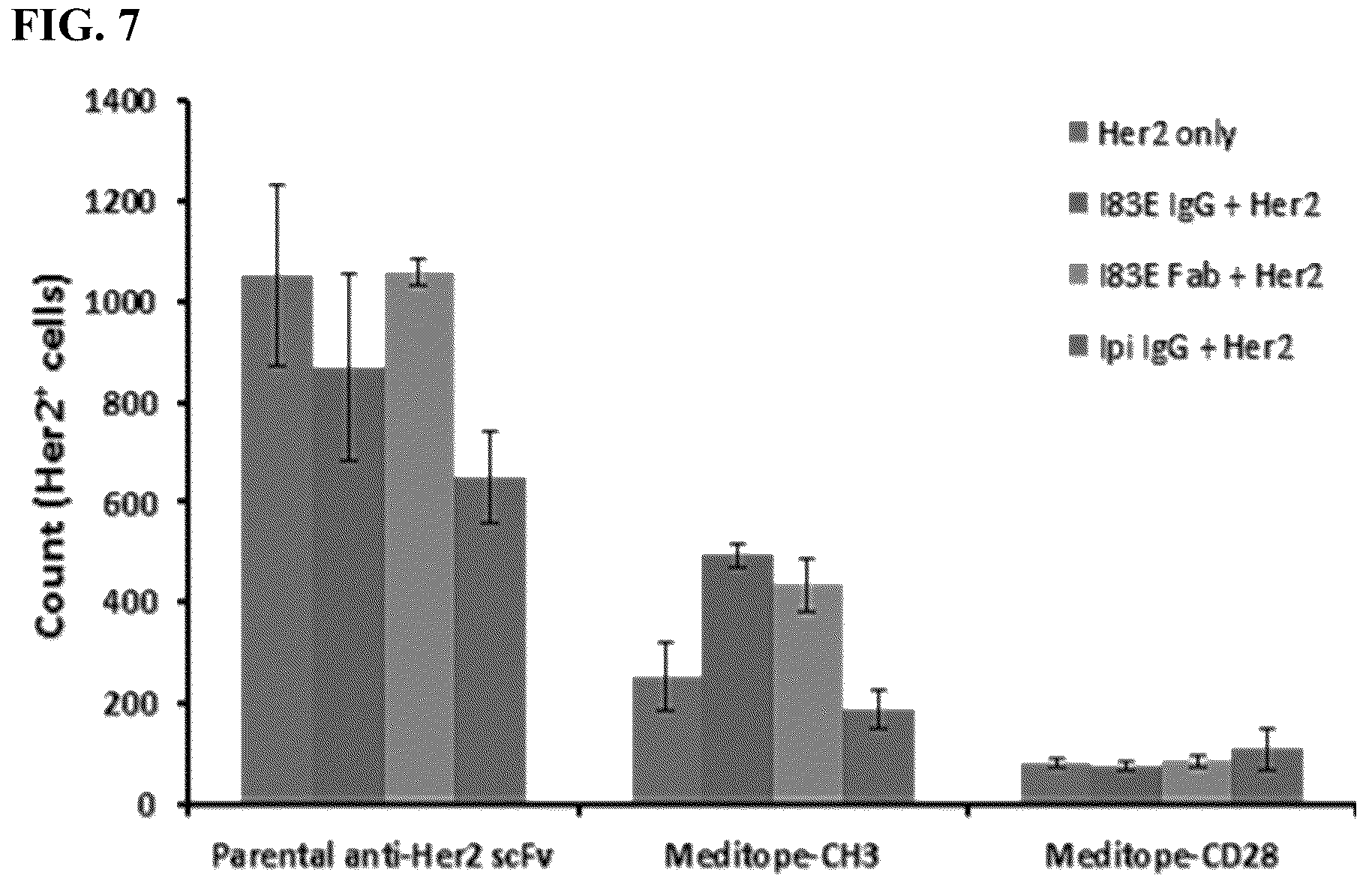 Patent US12590137 Figure 13 – Meditope-enabled T cells
