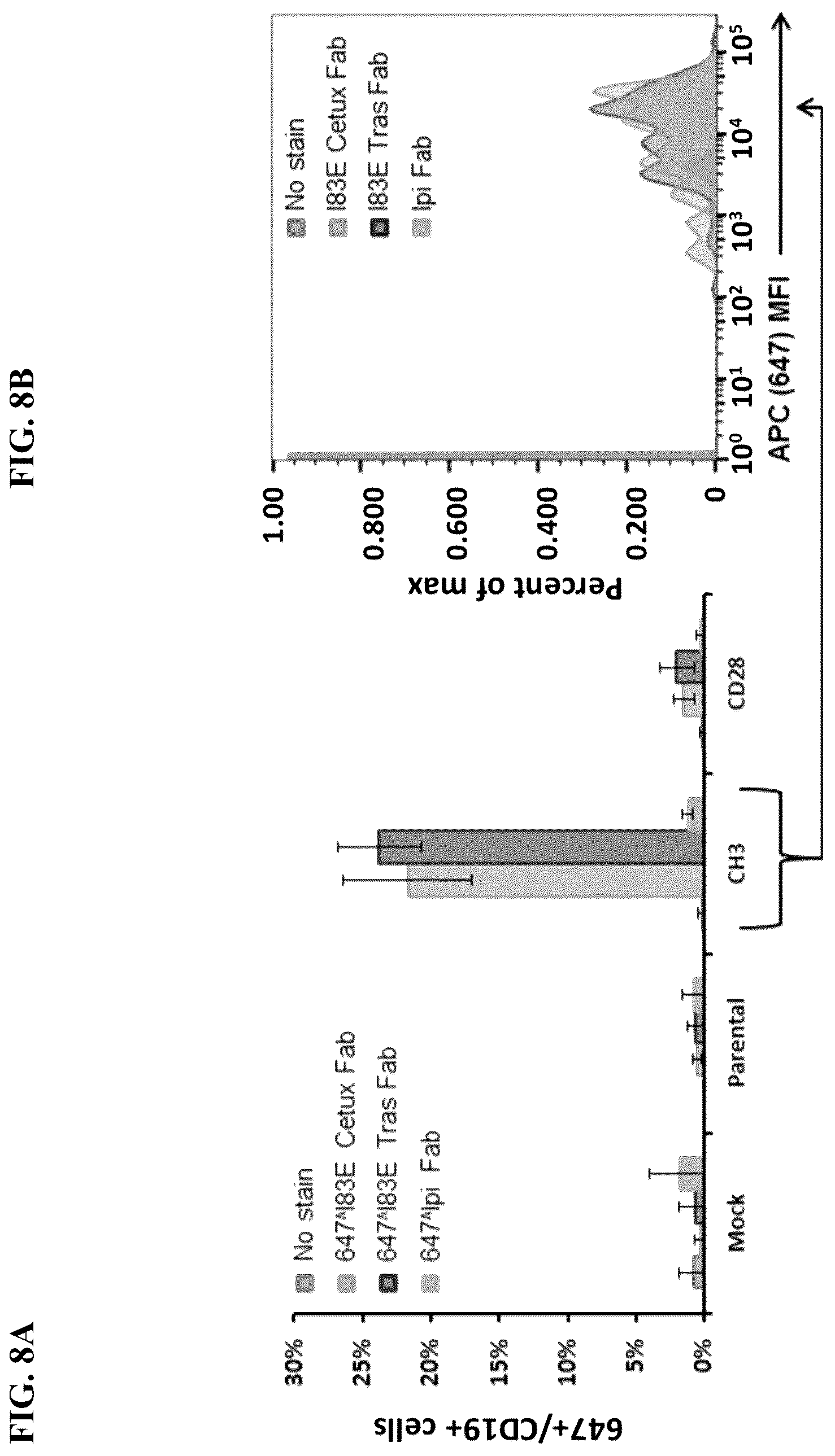 Patent US12590137 Figure 14 – Meditope-enabled T cells