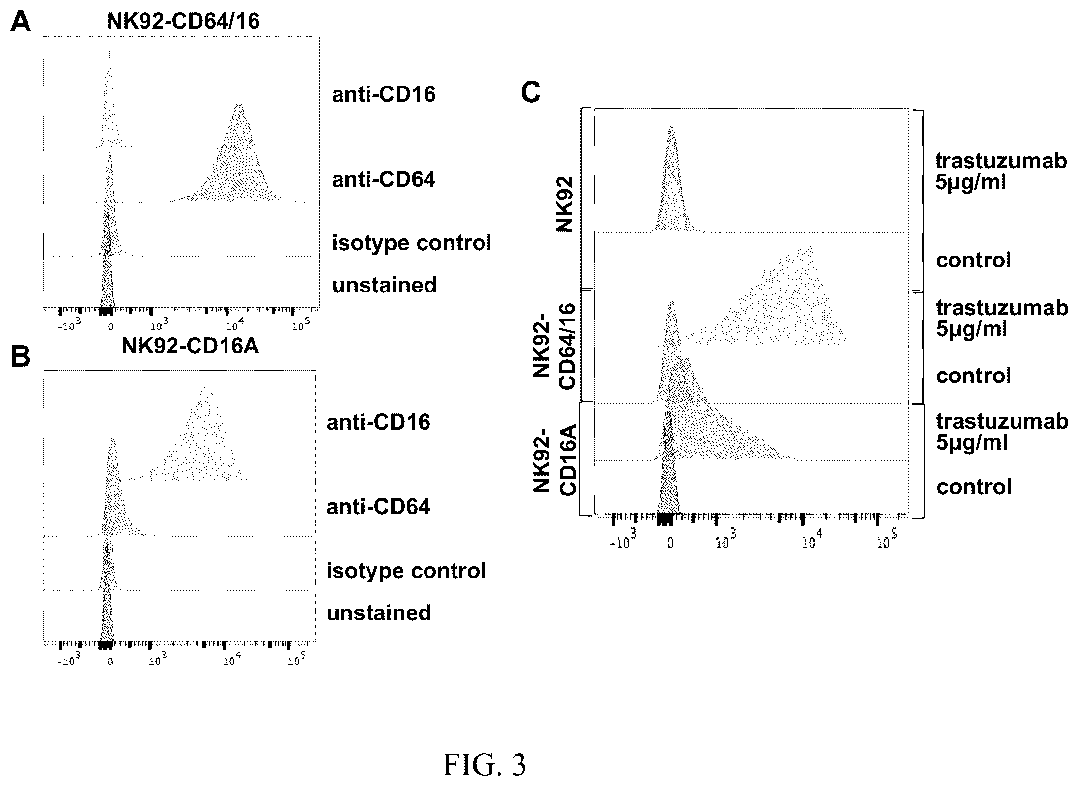 Patent US12590138 Figure 3 – Treatments administering chimeric IgG Fc receptor comprising an extracellular domain of CD64