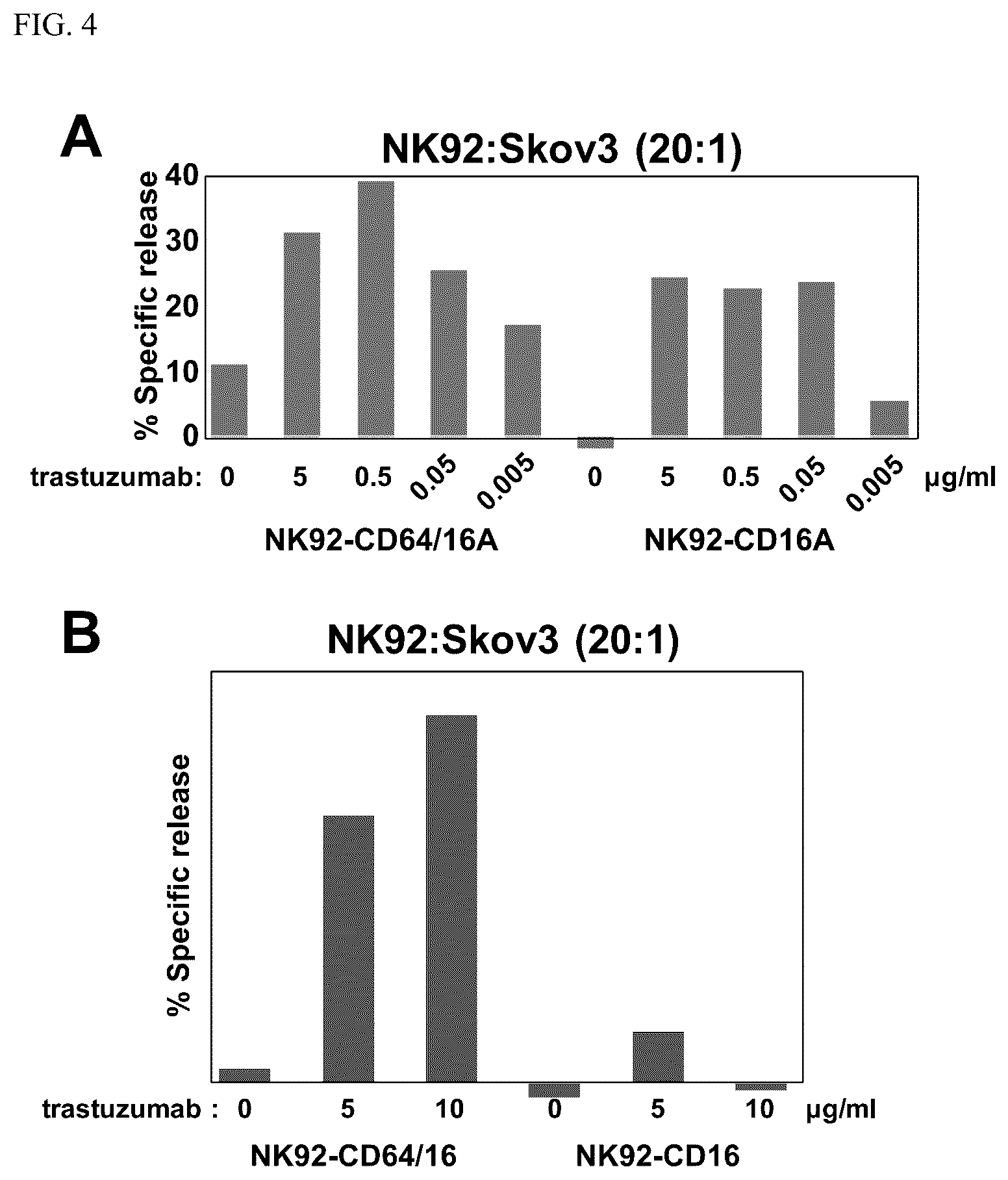 Patent US12590138 Figure 4 – Treatments administering chimeric IgG Fc receptor comprising an extracellular domain of CD64