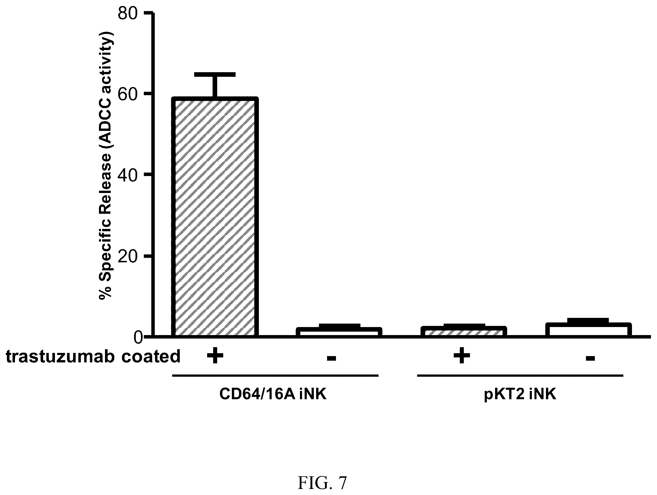 Patent US12590138 Figure 7 – Treatments administering chimeric IgG Fc receptor comprising an extracellular domain of CD64