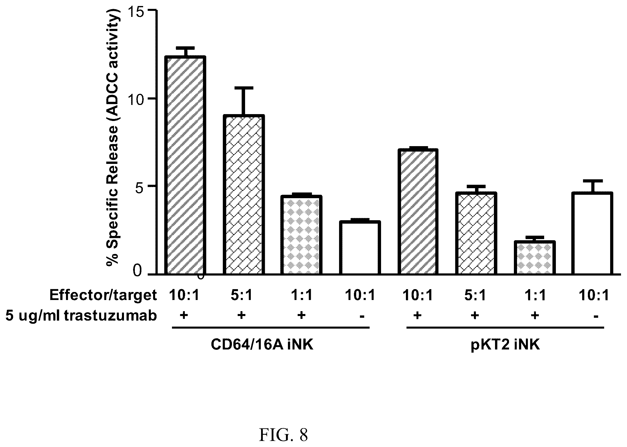 Patent US12590138 Figure 8 – Treatments administering chimeric IgG Fc receptor comprising an extracellular domain of CD64