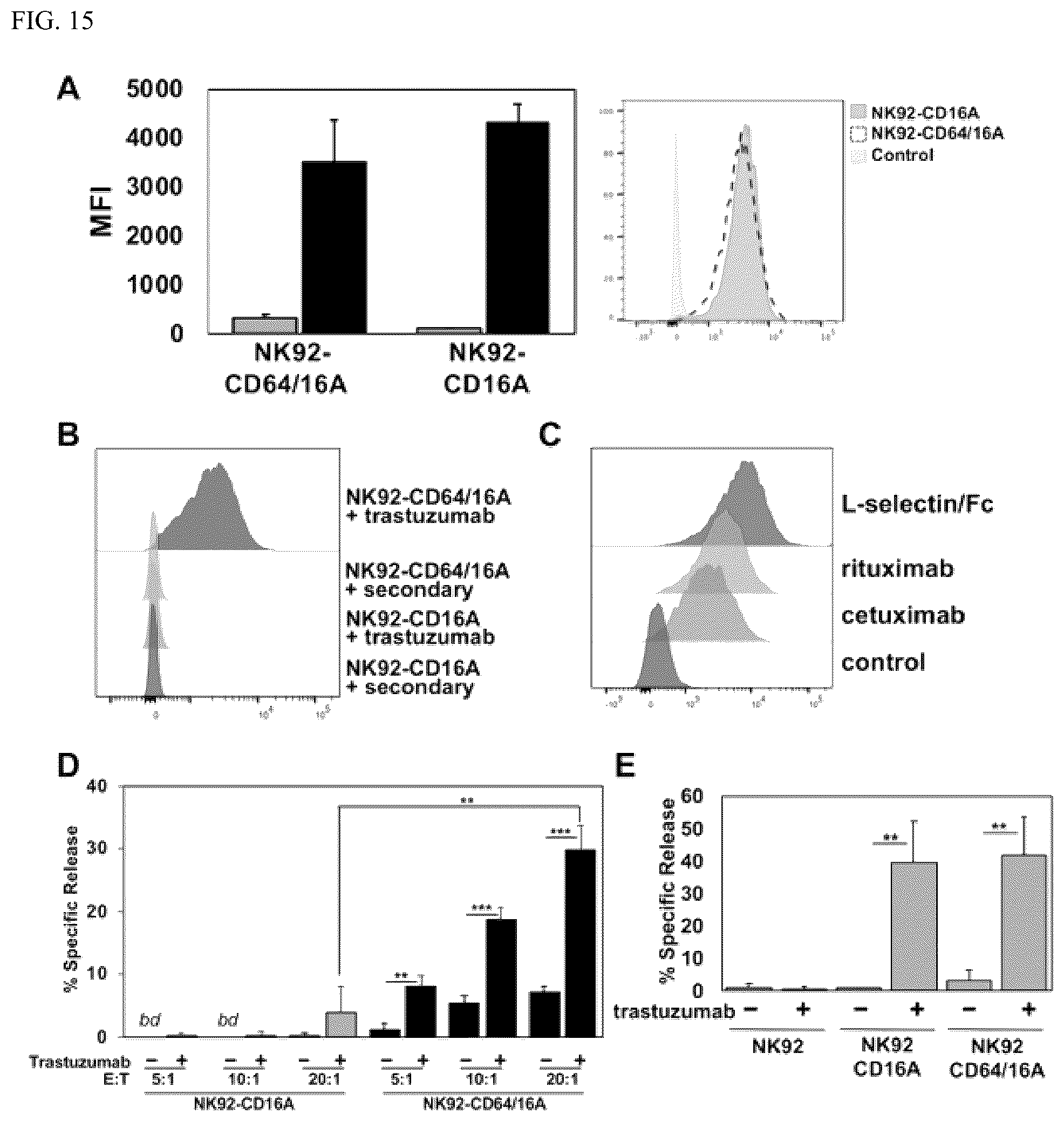 Patent US12590138 Figure 15 – Treatments administering chimeric IgG Fc receptor comprising an extracellular domain of CD64