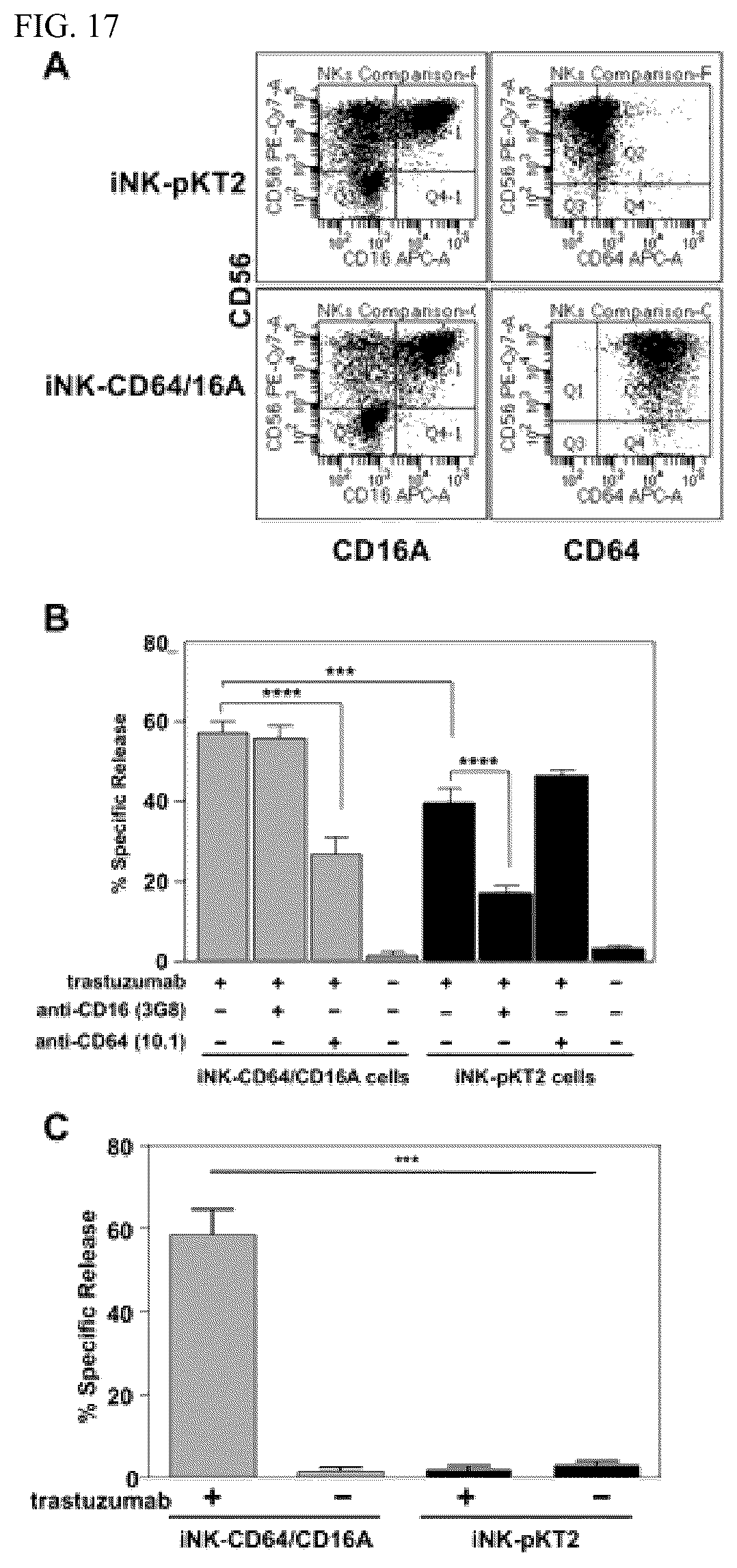 Patent US12590138 Figure 17 – Treatments administering chimeric IgG Fc receptor comprising an extracellular domain of CD64