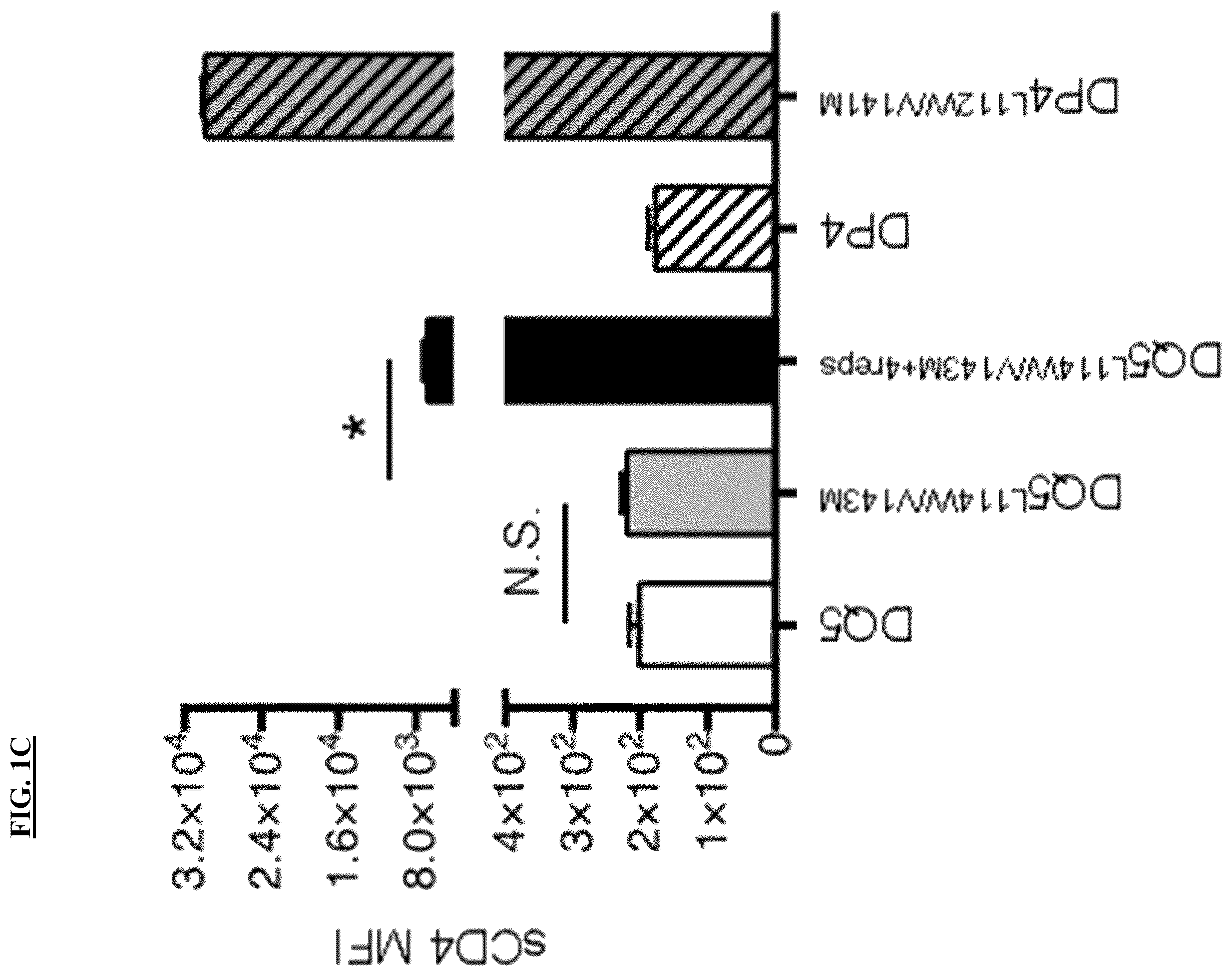 Patent US12590139 Figure 2 – MHC class II molecules and methods of use thereof
