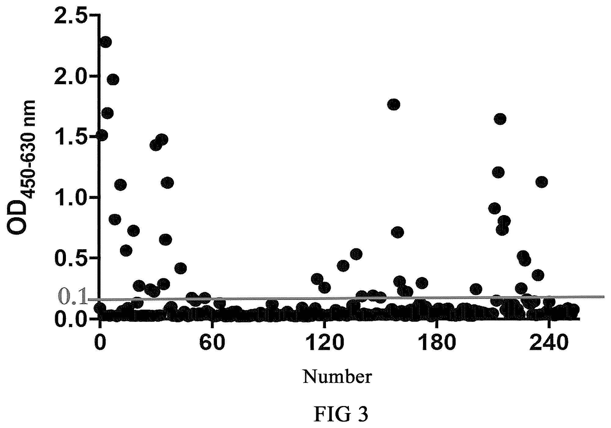 Patent US12590141 Figure 3 – Monoclonal antibodies against Henipavirus glycoprotein G and encoding nucleic acids thereof