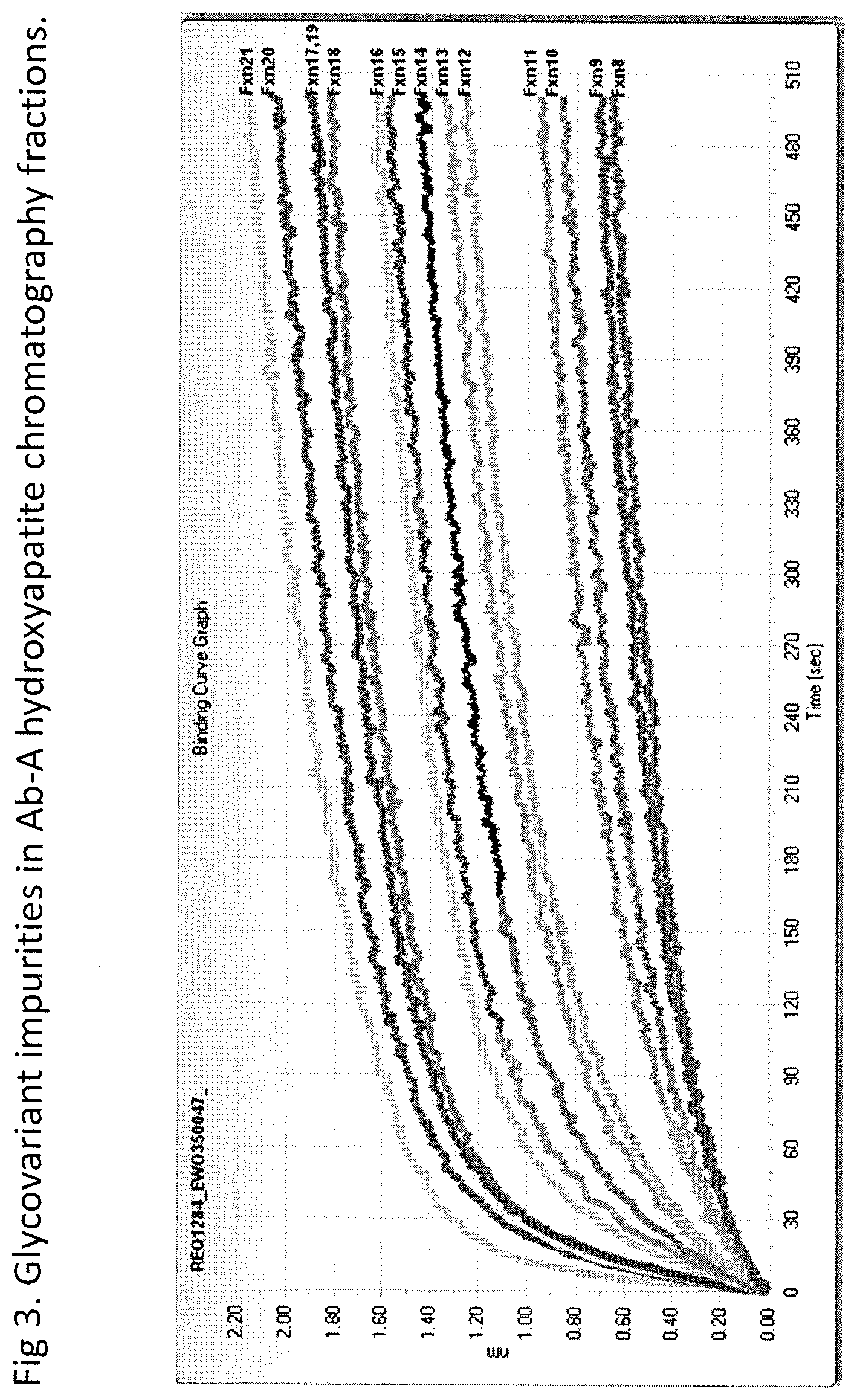 Patent US12590142 Figure 3 – Antibody purification and purity monitoring