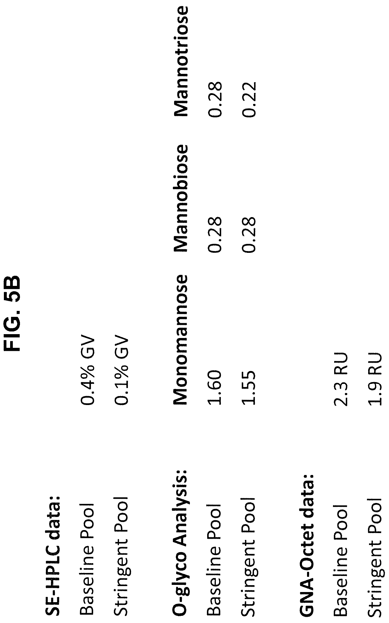 Patent US12590142 Figure 7 – Antibody purification and purity monitoring