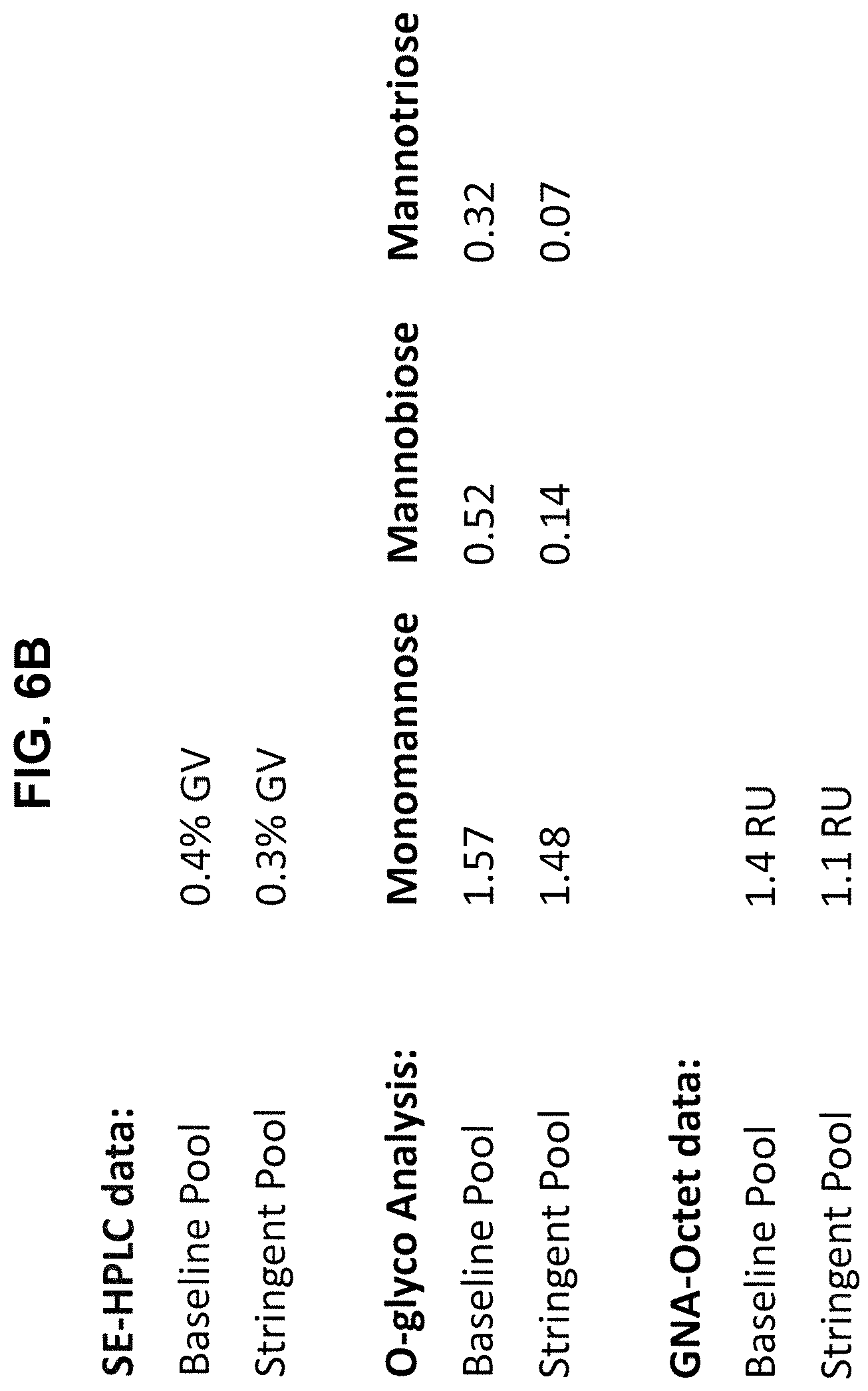 Patent US12590142 Figure 9 – Antibody purification and purity monitoring