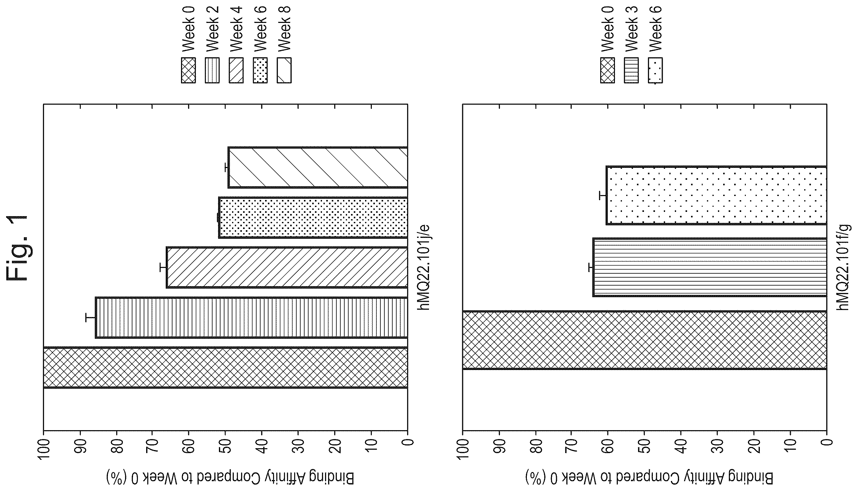 Patent US12590143 Figure 1 – Antibodies binding to citrullinated histone 2A and/or 4