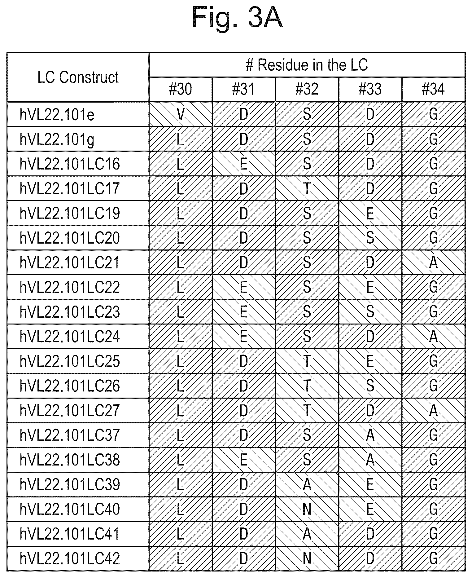 Patent US12590143 Figure 3 – Antibodies binding to citrullinated histone 2A and/or 4