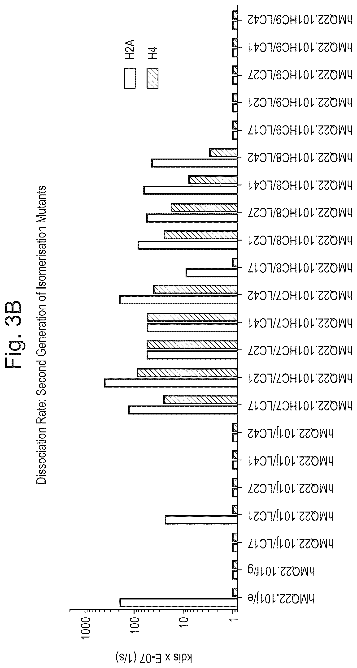 Patent US12590143 Figure 4 – Antibodies binding to citrullinated histone 2A and/or 4