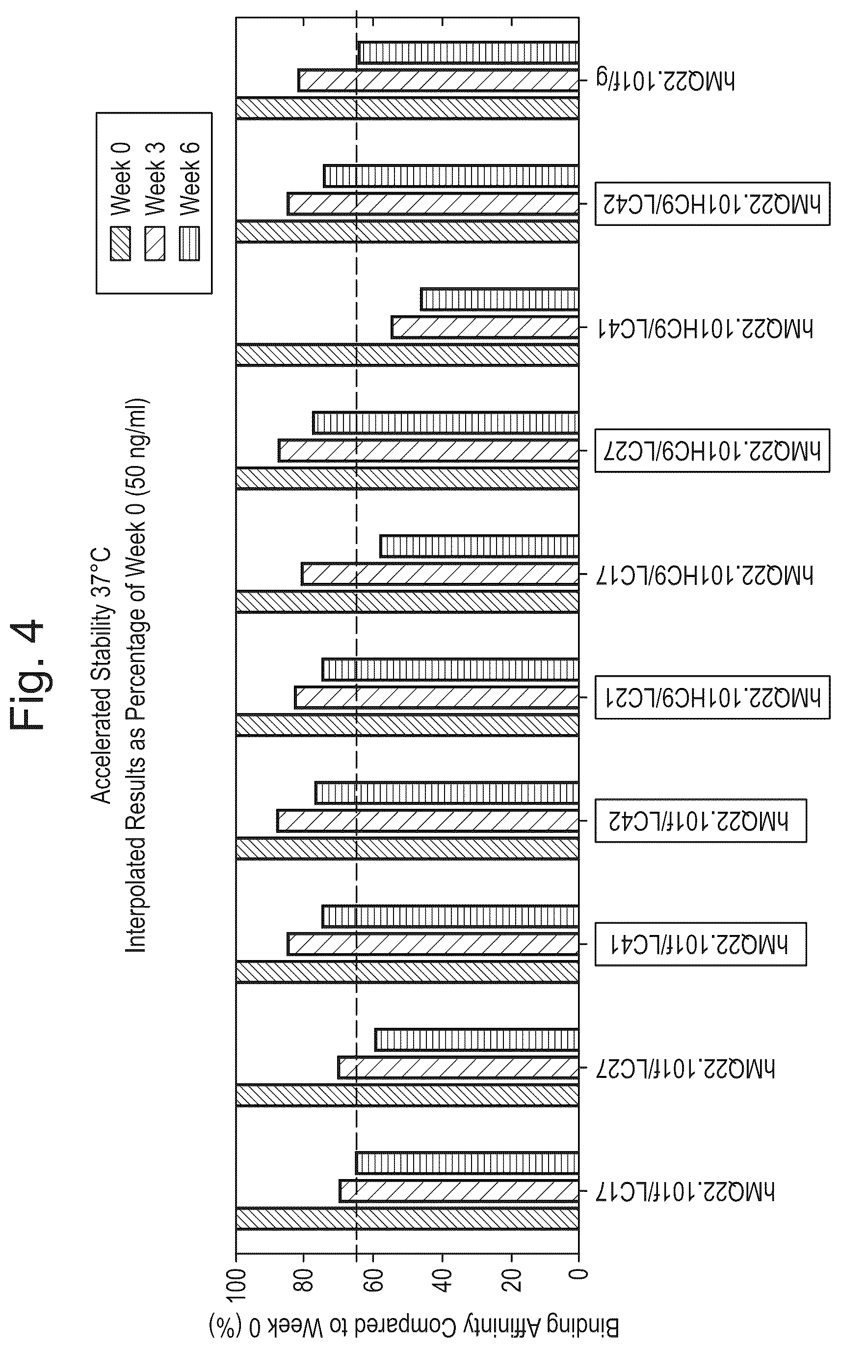 Patent US12590143 Figure 5 – Antibodies binding to citrullinated histone 2A and/or 4