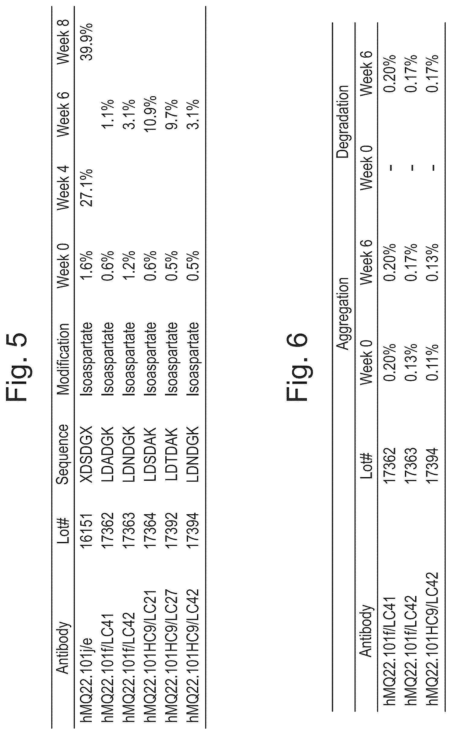 Patent US12590143 Figure 6 – Antibodies binding to citrullinated histone 2A and/or 4