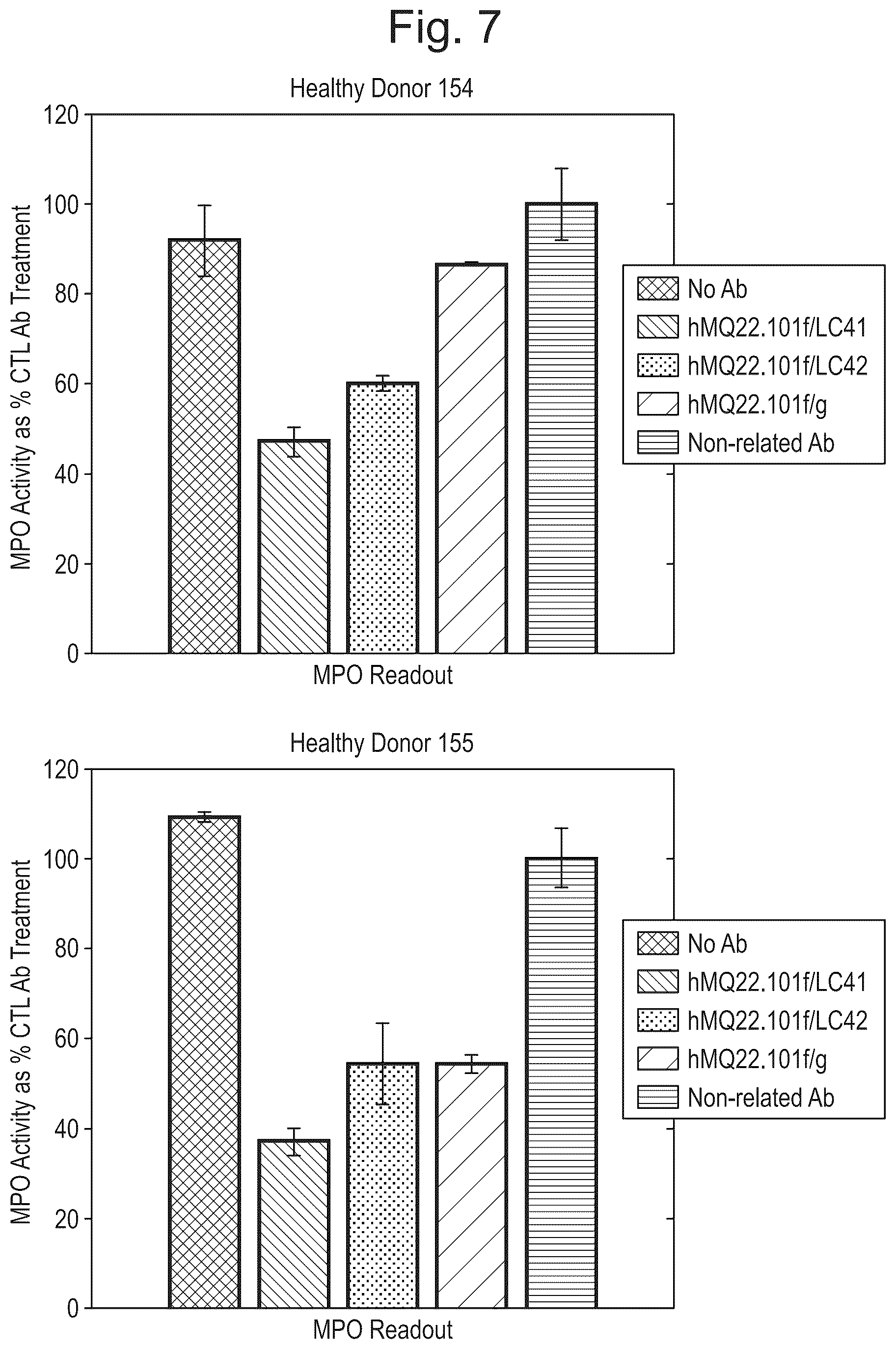 Patent US12590143 Figure 7 – Antibodies binding to citrullinated histone 2A and/or 4